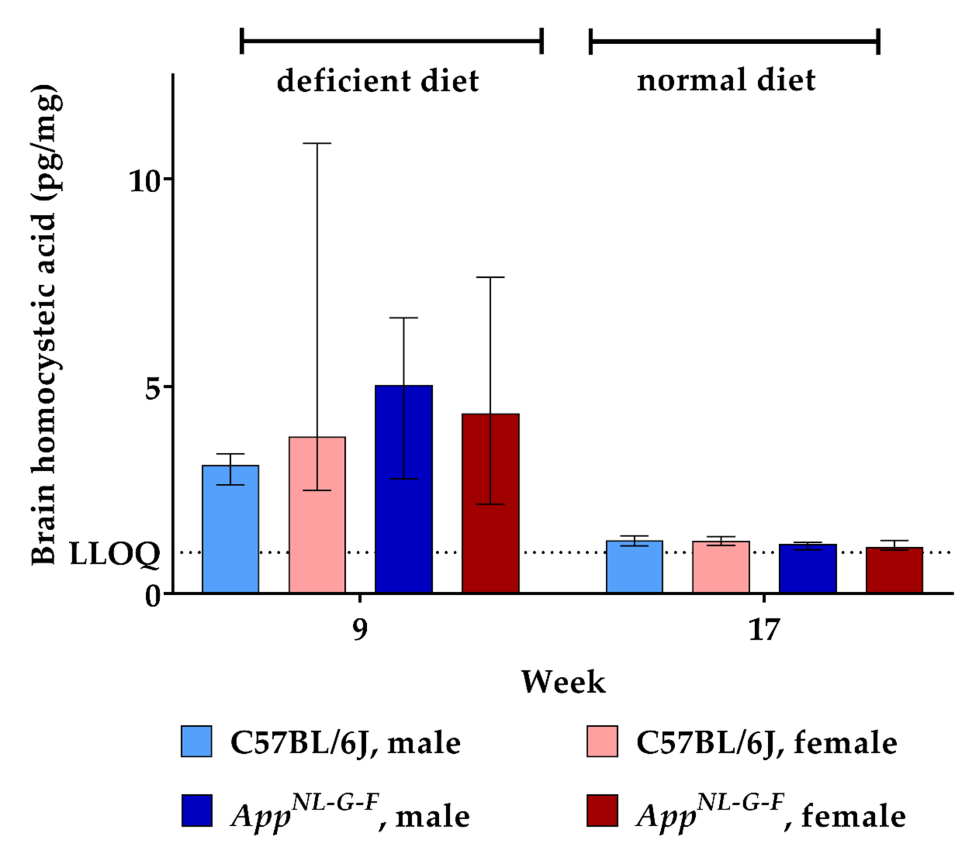 Ijms 22 00927 g006 Ijms 22 00927 g006