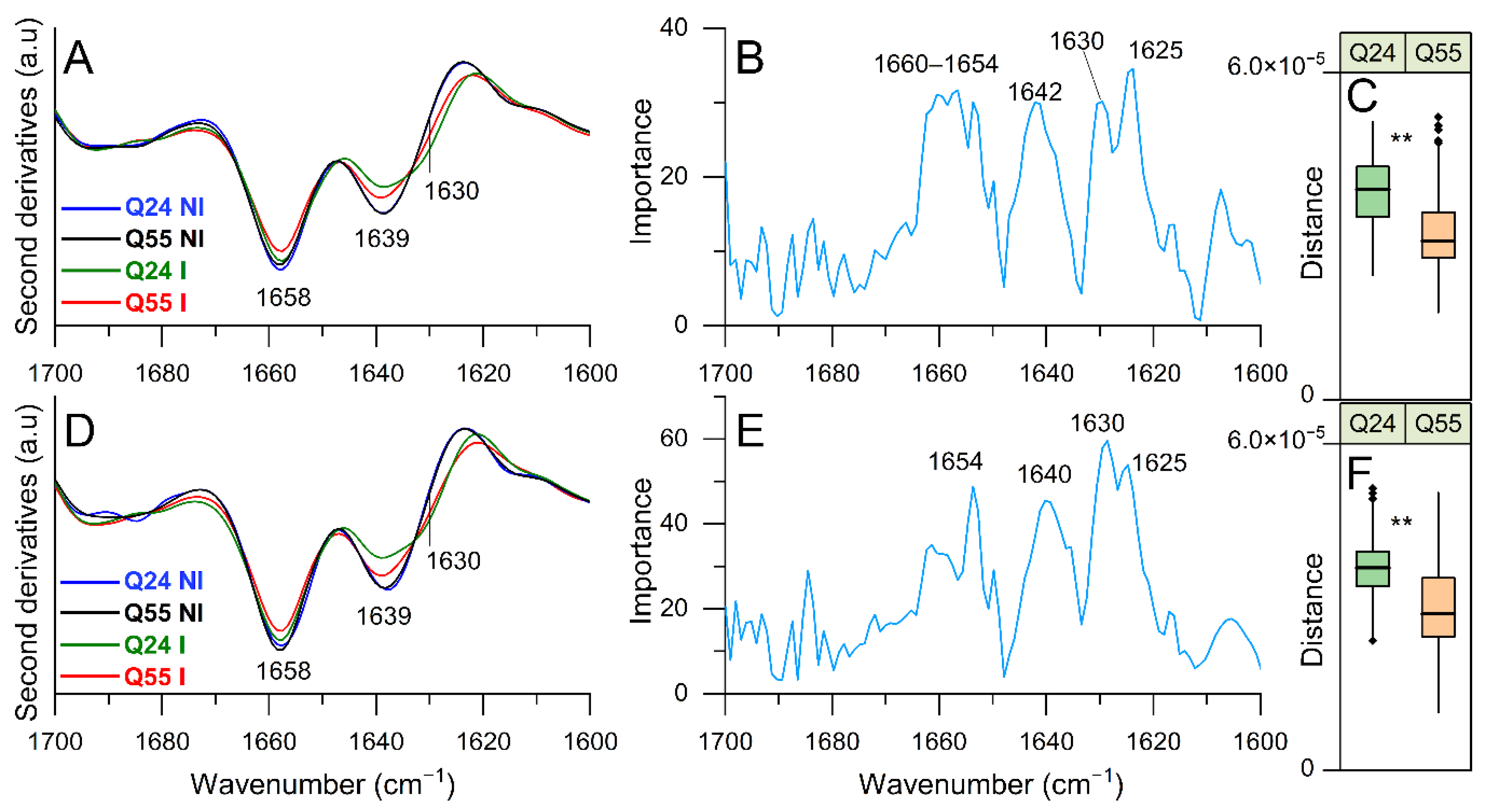 Ijms 22 00943 g004 Ijms 22 00943 g004