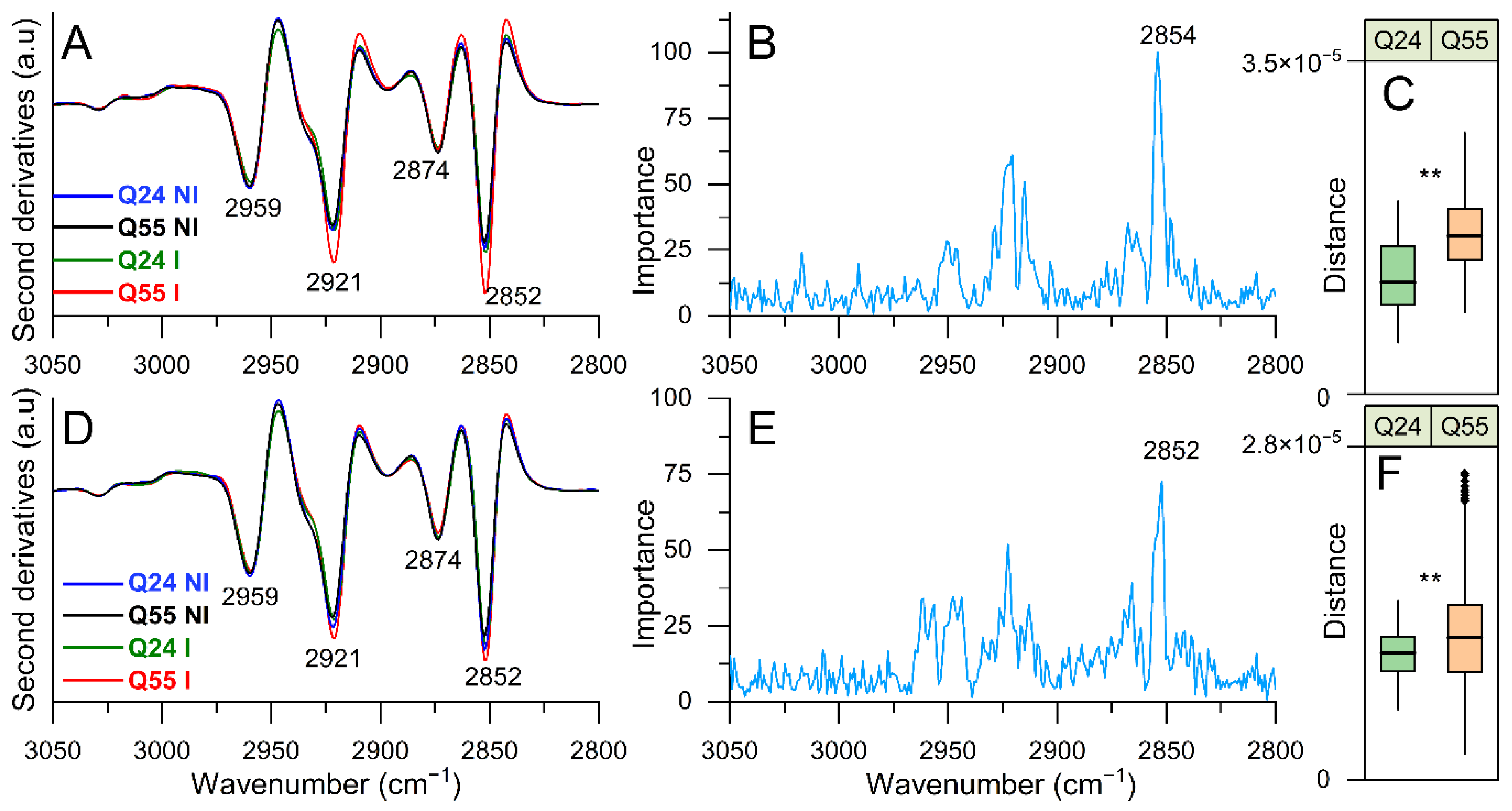 Ijms 22 00943 g005 Ijms 22 00943 g005