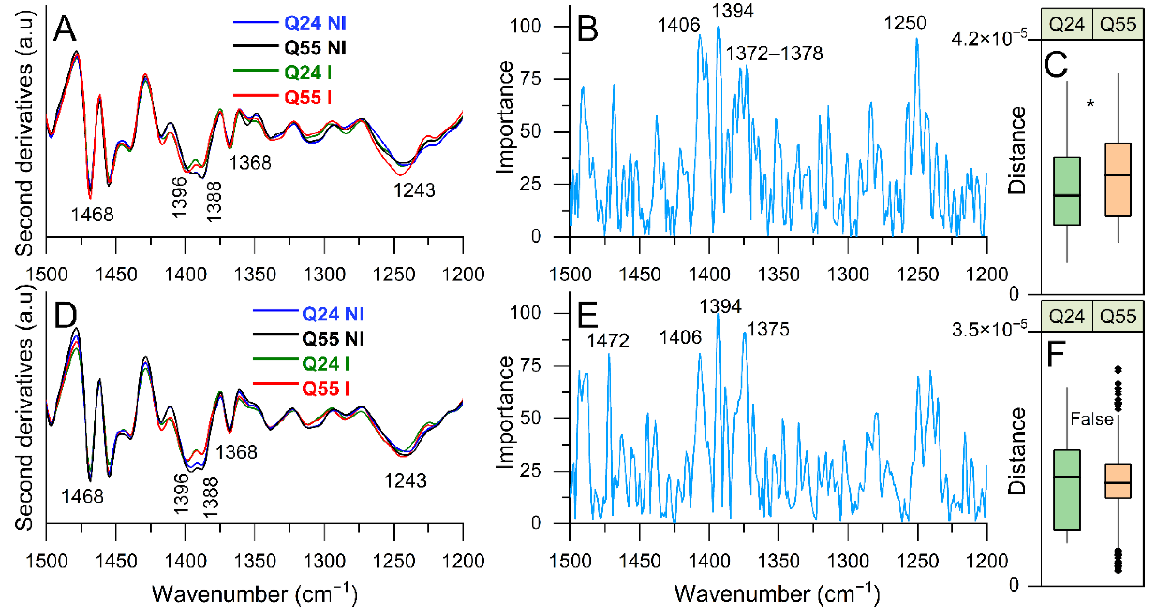 Ijms 22 00943 g006 Ijms 22 00943 g006