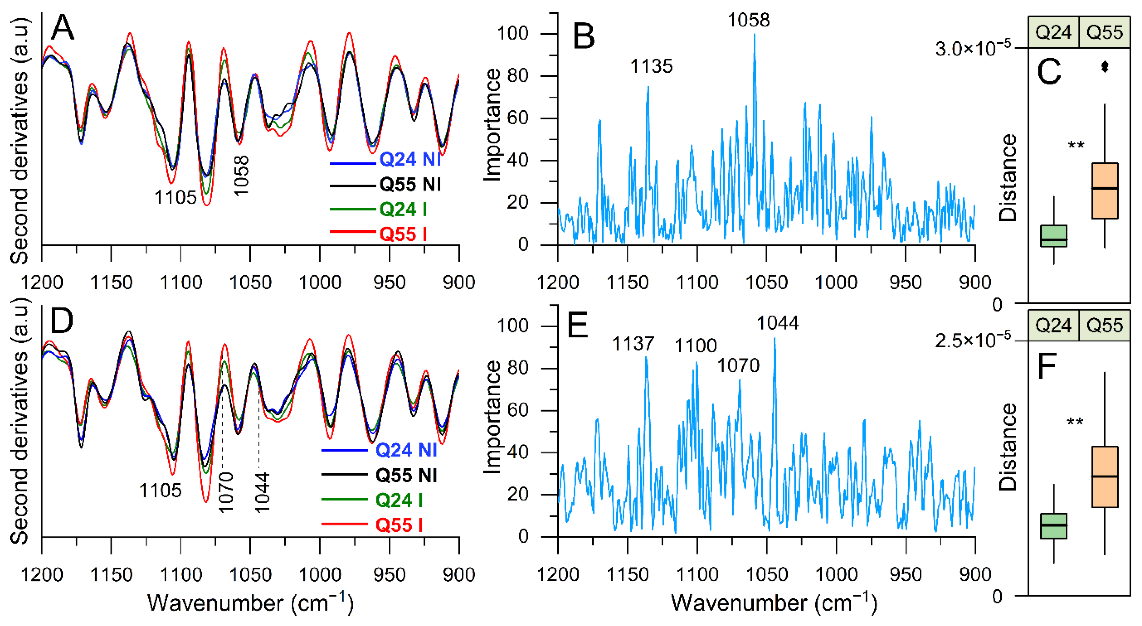 Ijms 22 00943 g007 Ijms 22 00943 g007