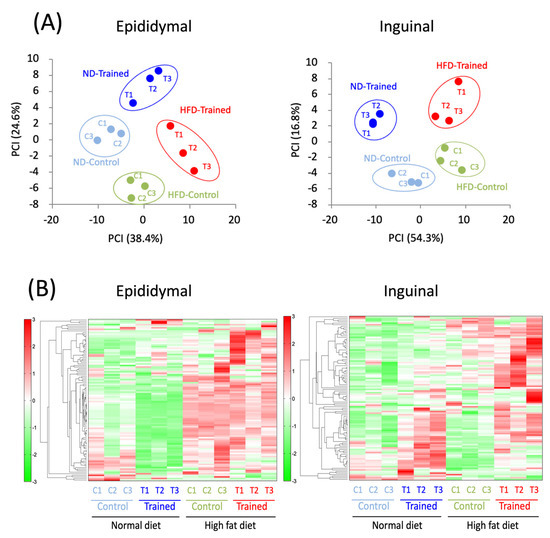 Ijms January 2 2021 Browse Articles