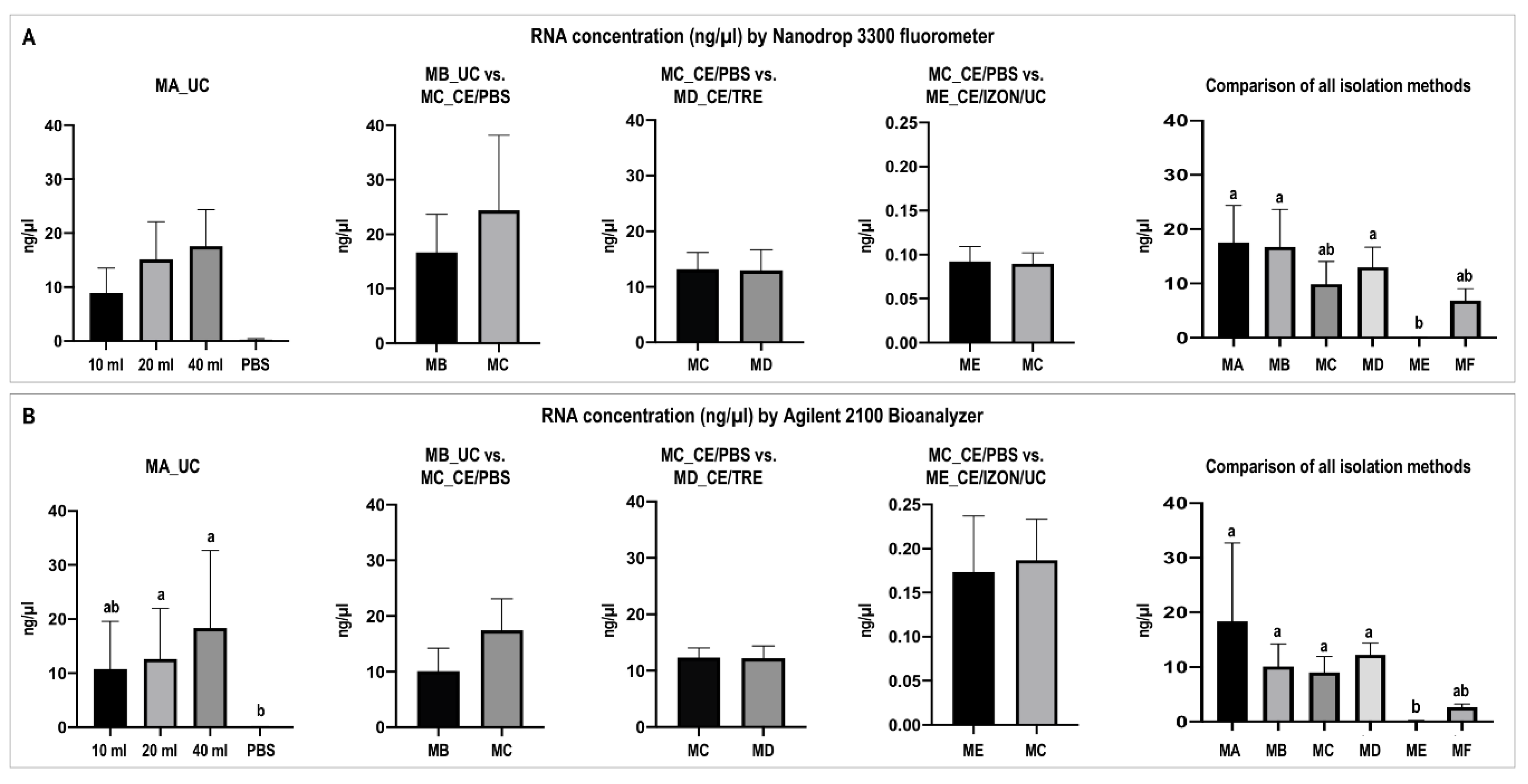 Ijms 22 00979 g008 Ijms 22 00979 g008