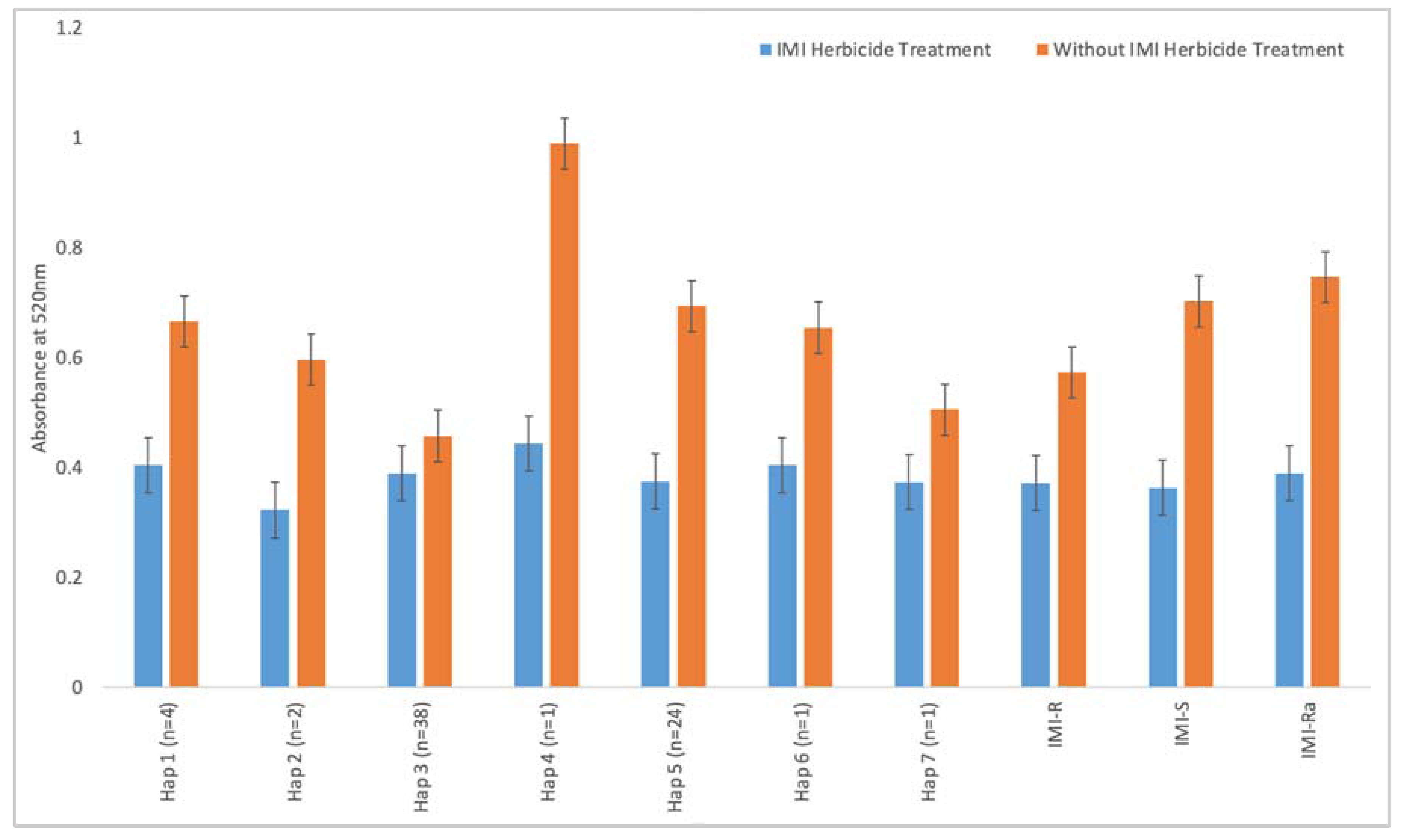 Ijms 22 00982 g003 Ijms 22 00982 g003