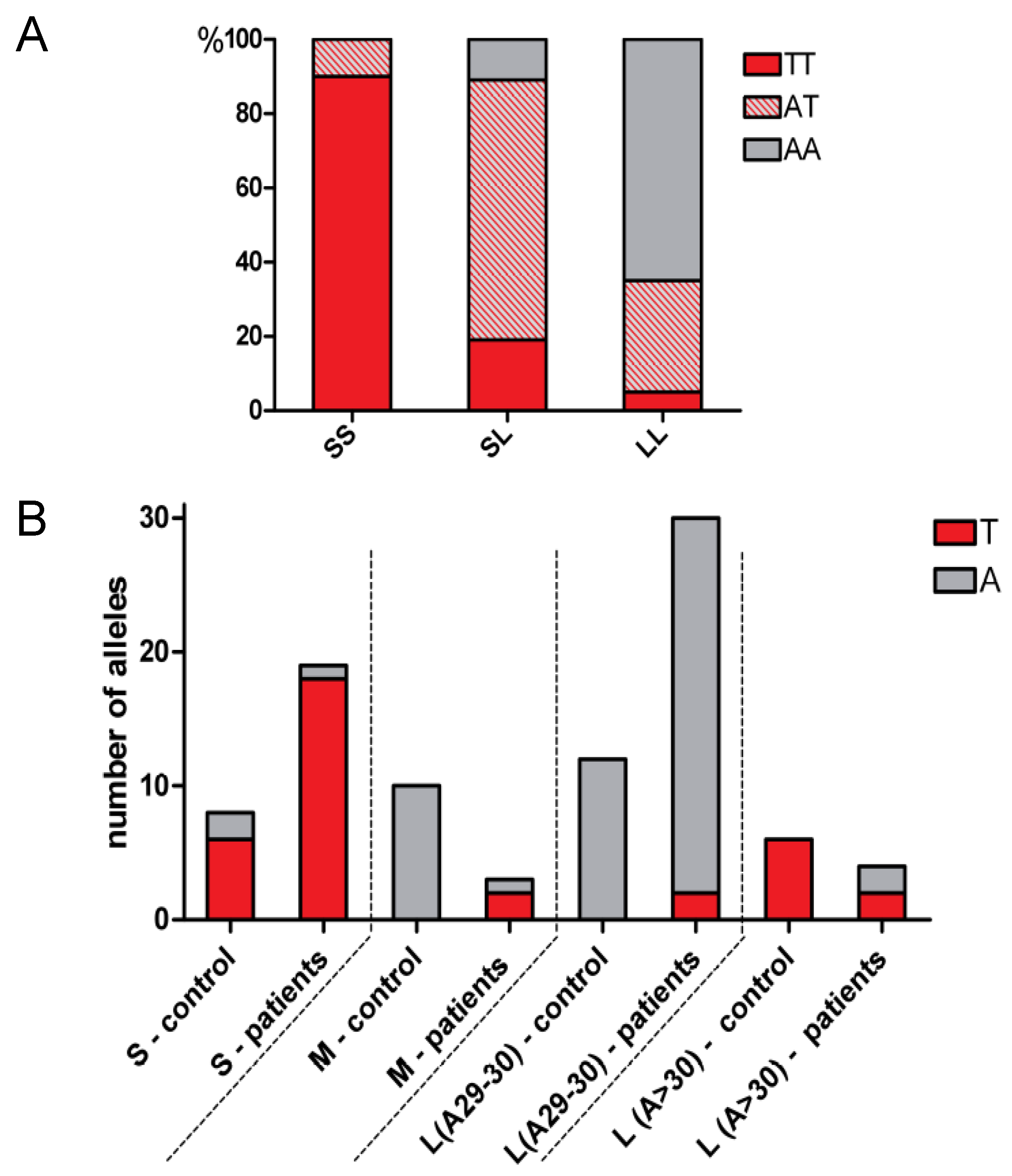 Ijms 22 00988 g002 Ijms 22 00988 g002