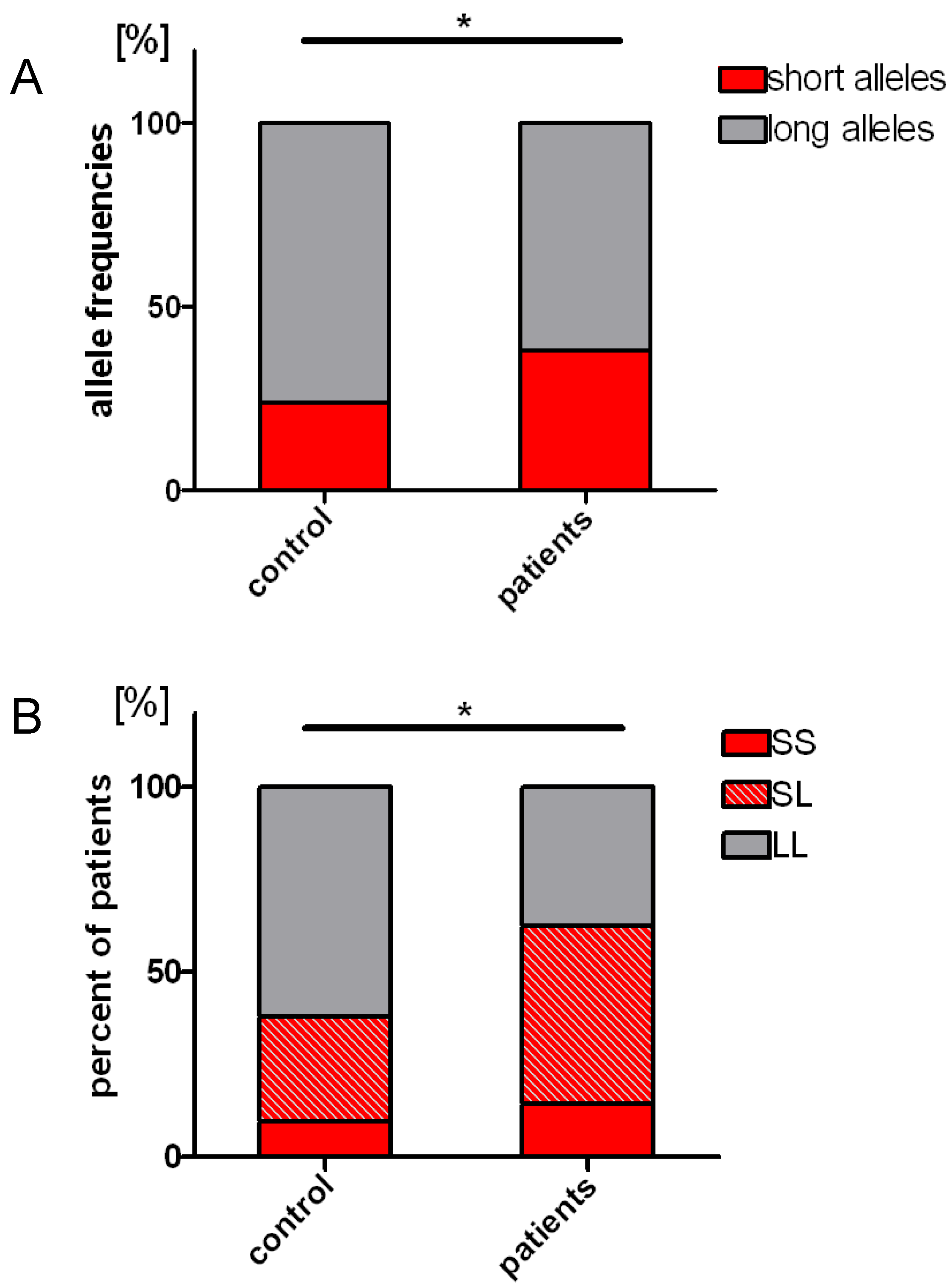 Ijms 22 00988 g003 Ijms 22 00988 g003