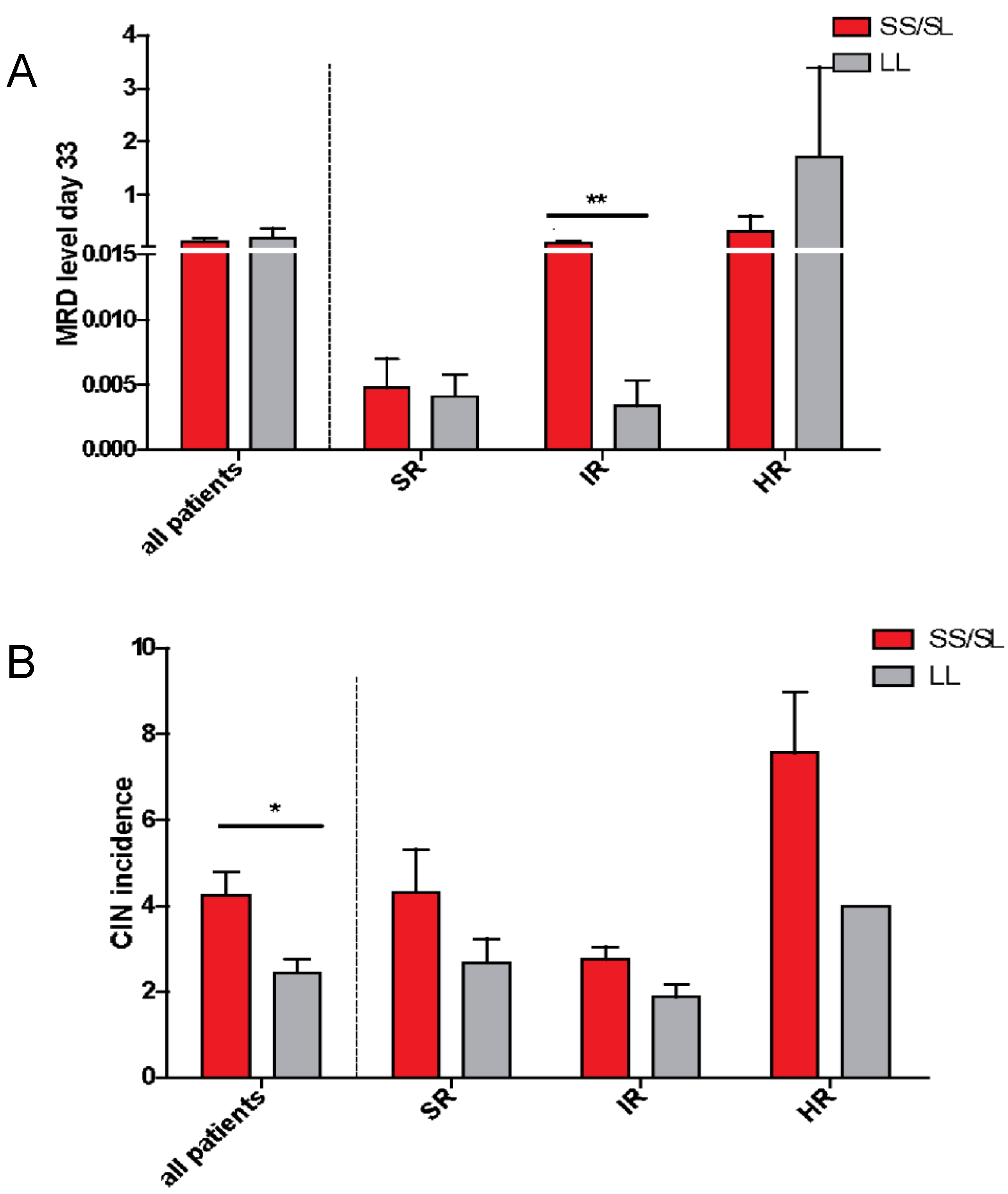 Ijms 22 00988 g005 Ijms 22 00988 g005