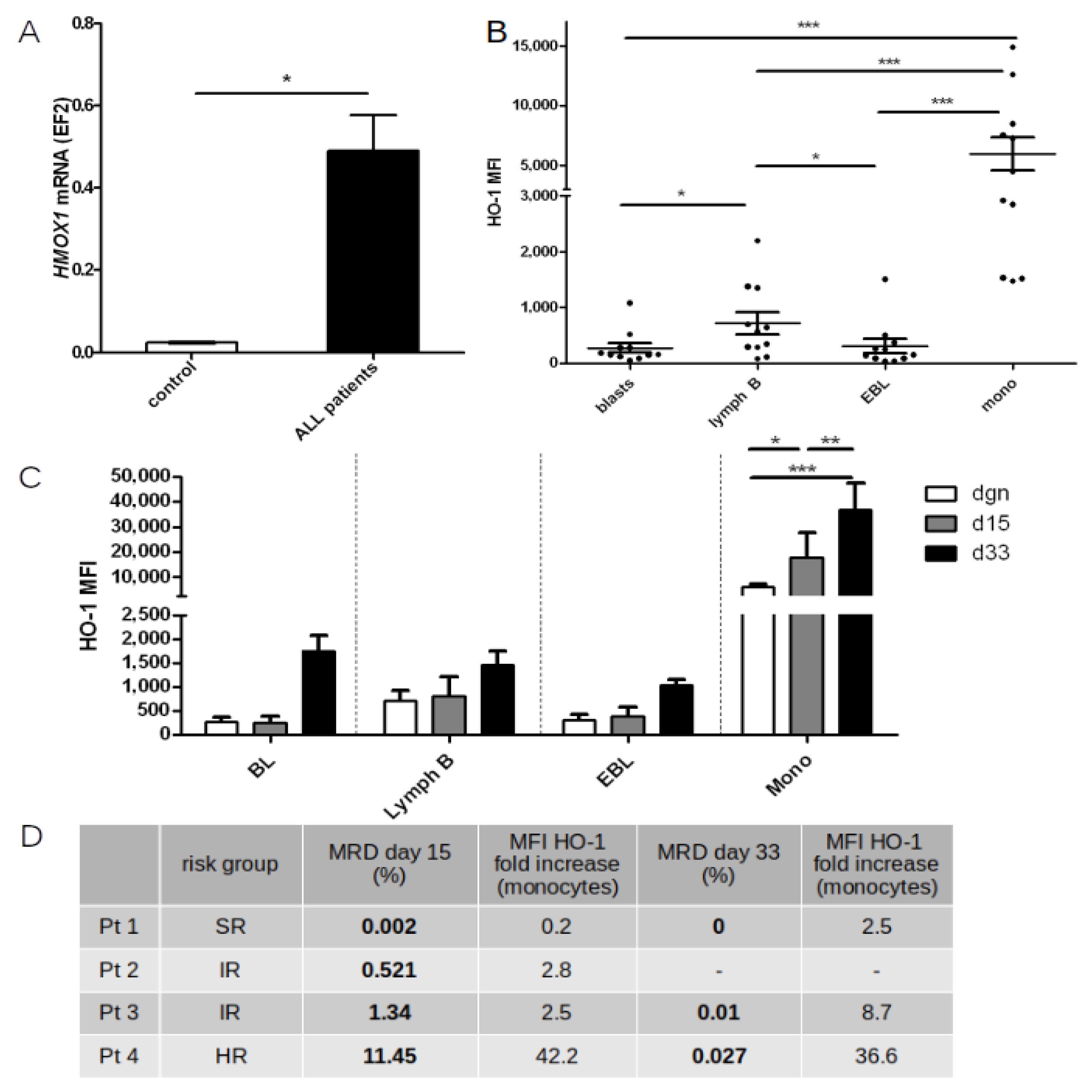 Ijms 22 00988 g007 Ijms 22 00988 g007