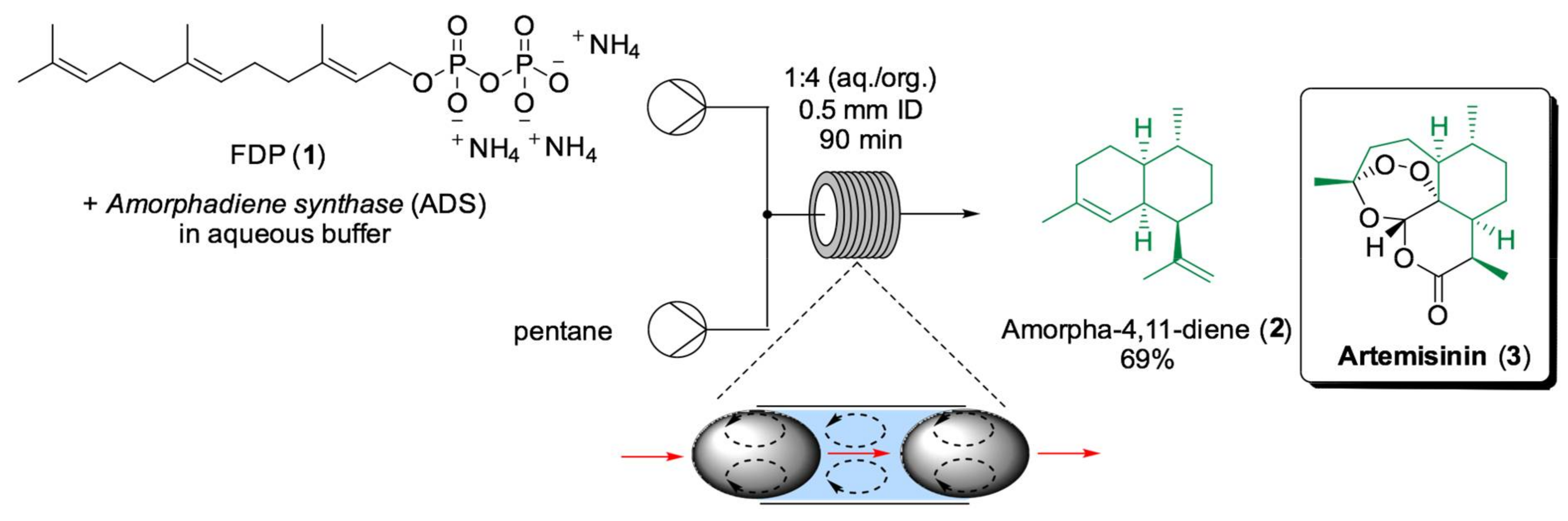Ijms Free Full Text Flow Biocatalysis A Challenging Alternative For The Synthesis Of Apis And Natural Compounds Html