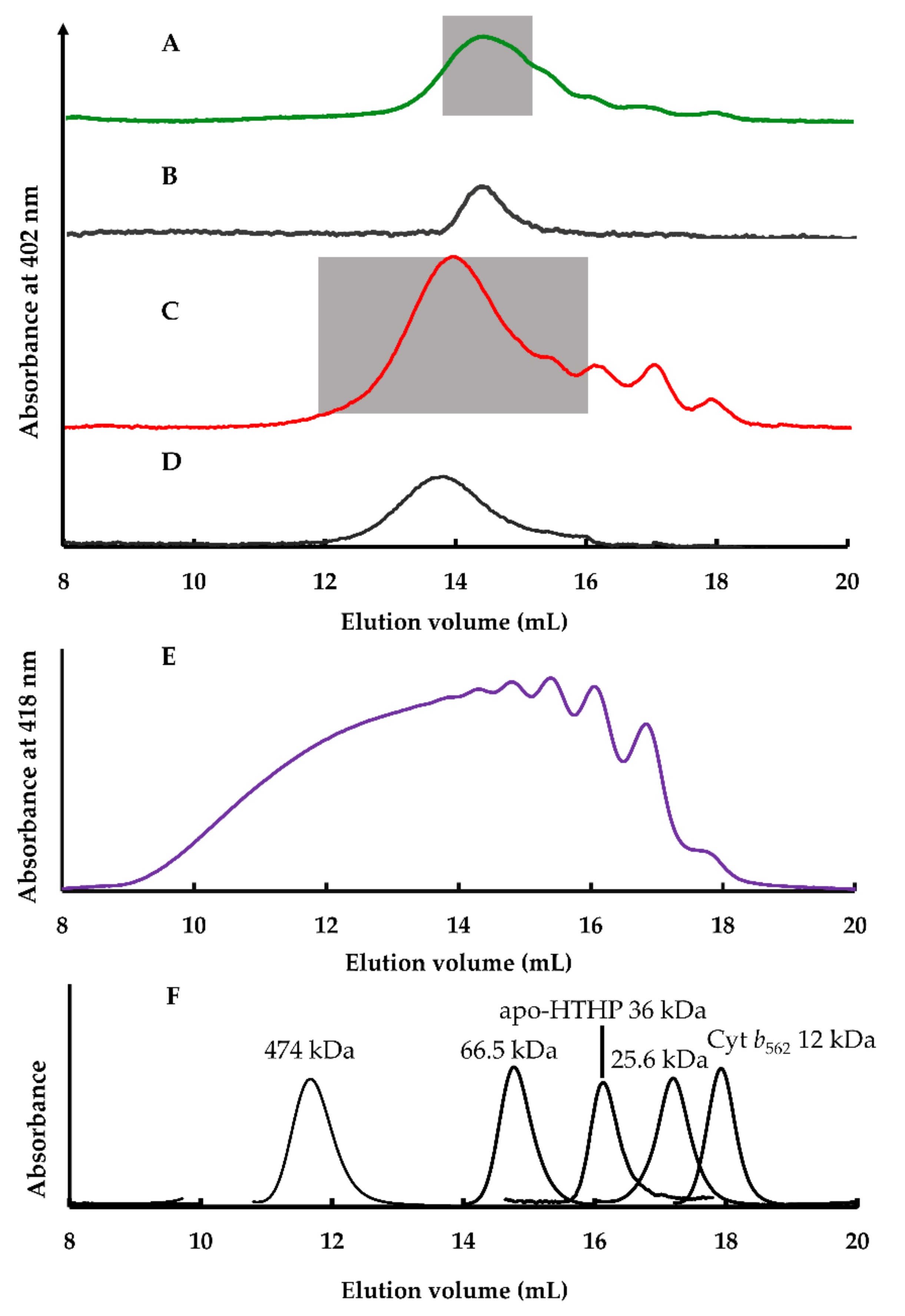 Ijms 22 01012 g005 Ijms 22 01012 g005