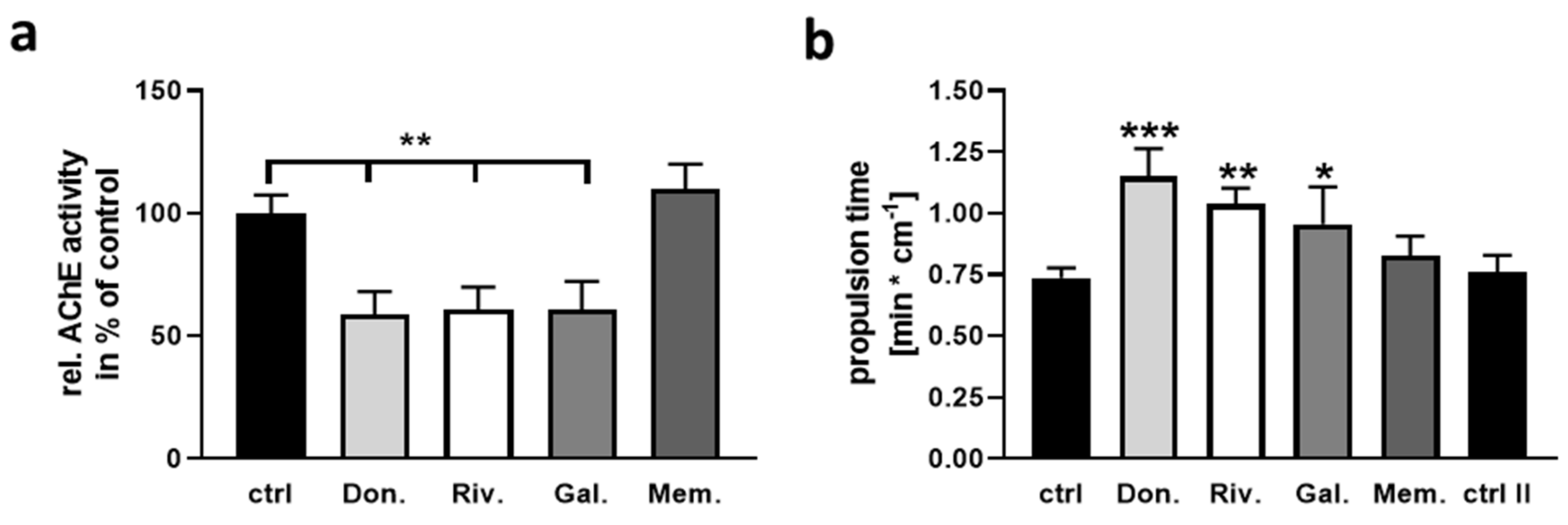 Ijms 22 01015 g002 Ijms 22 01015 g002