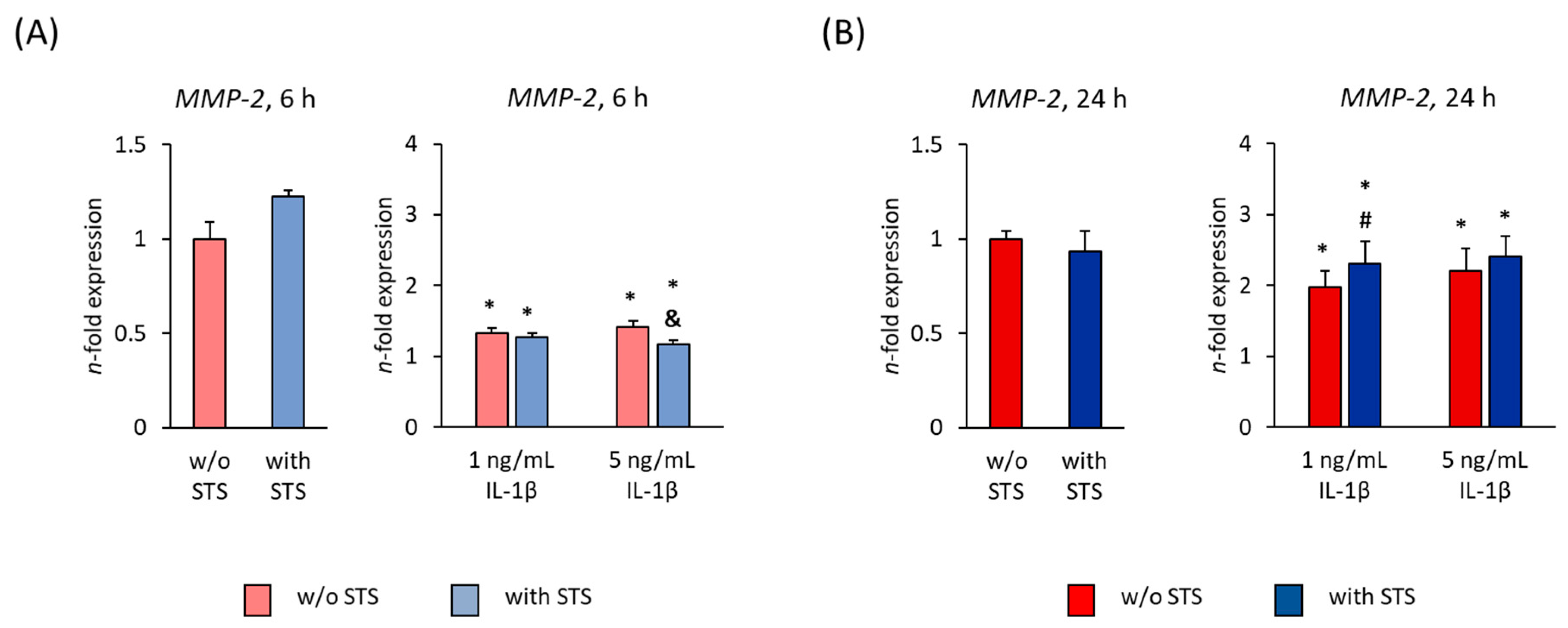 Ijms 22 01027 g004 Ijms 22 01027 g004