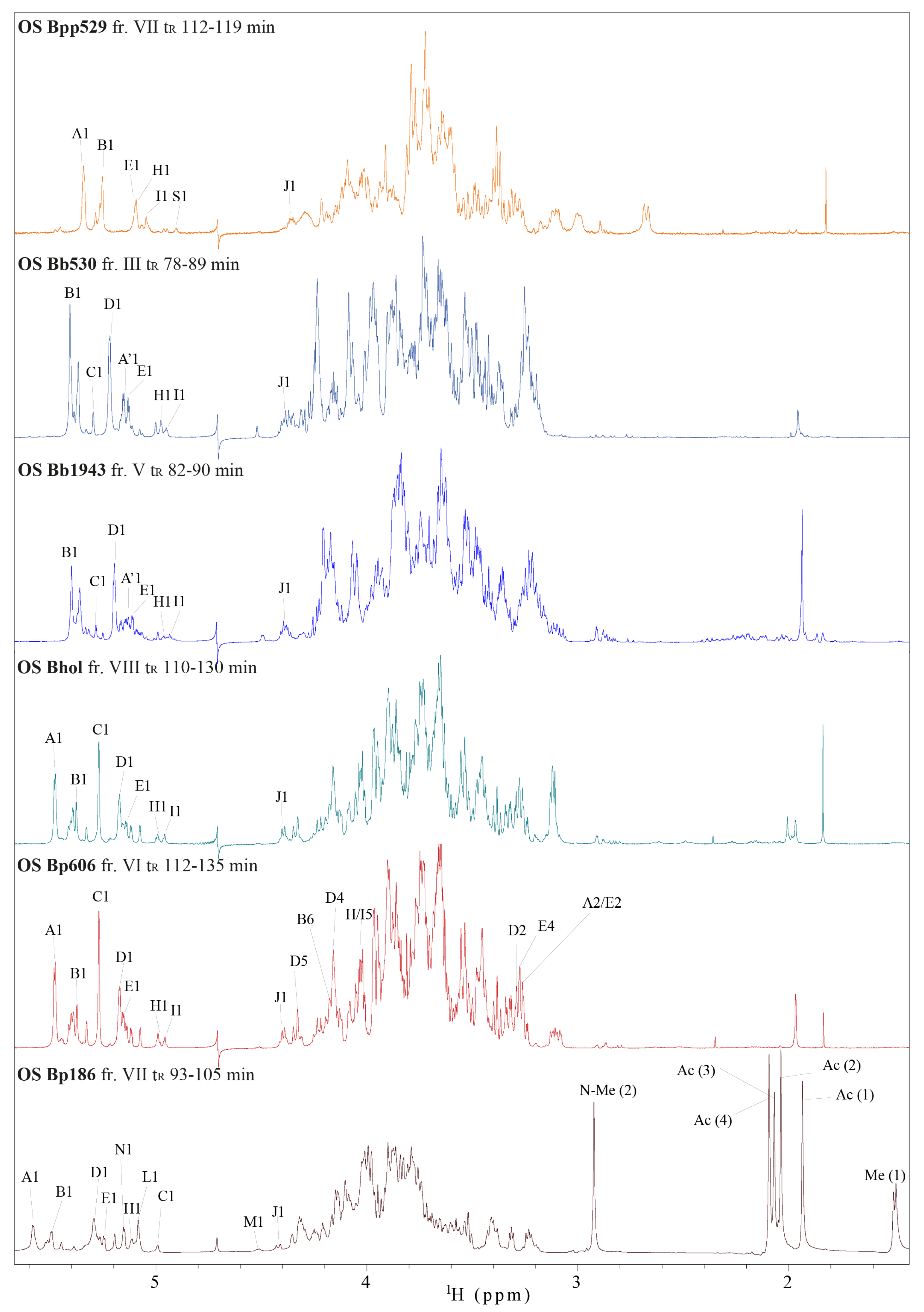 Ijms 22 01029 g003 Ijms 22 01029 g003