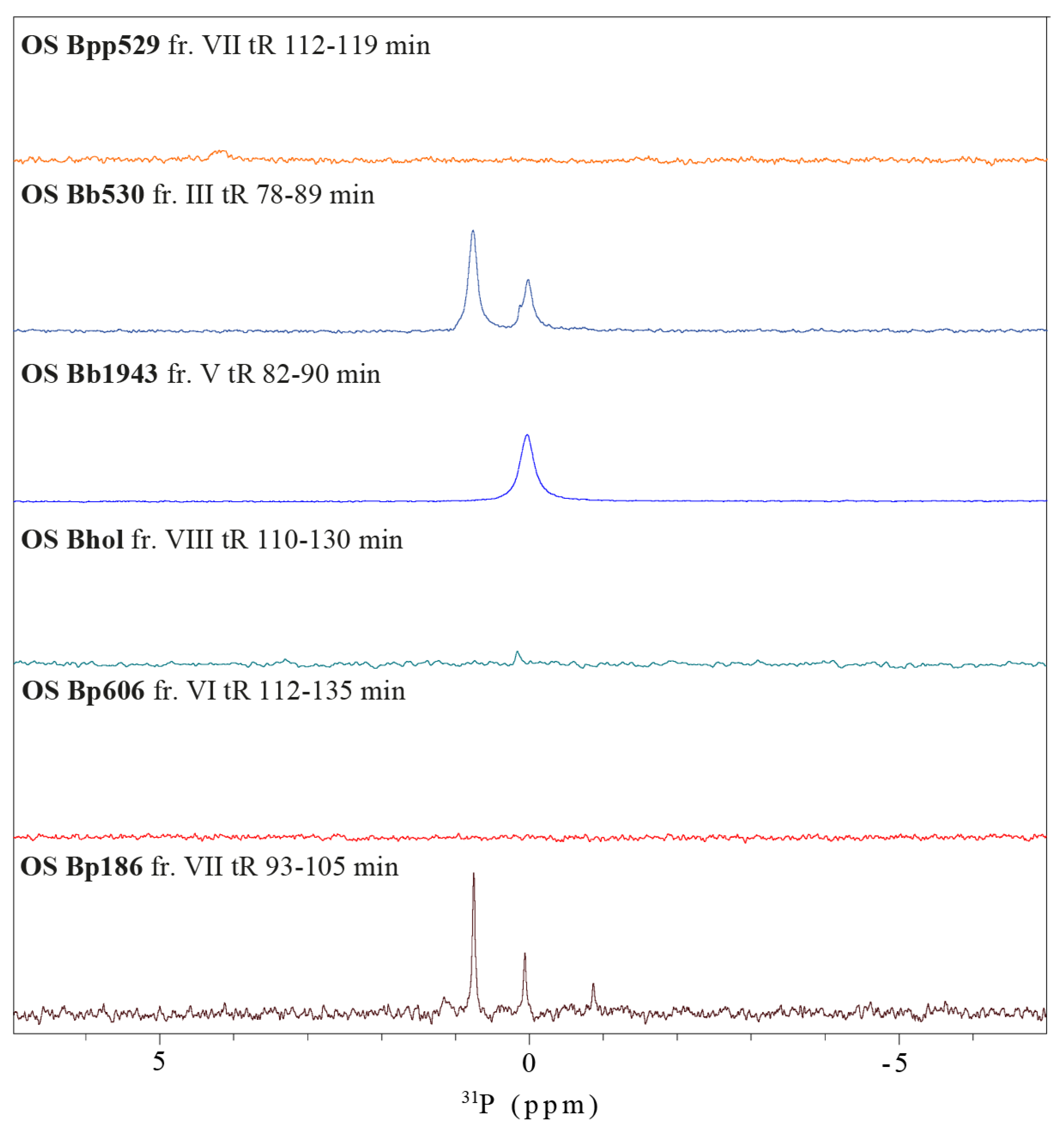 Ijms 22 01029 g005 Ijms 22 01029 g005
