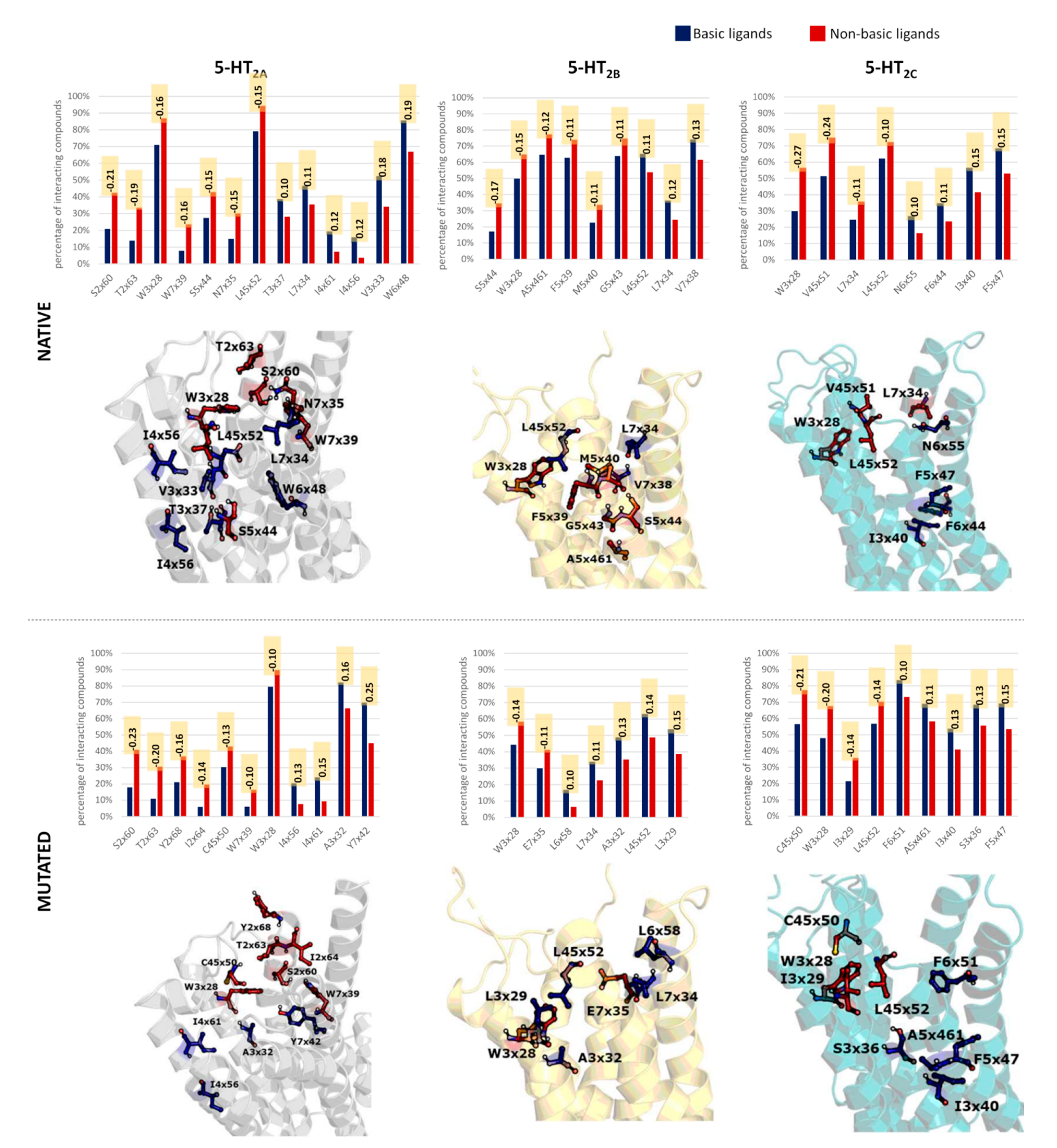 Ijms 22 01035 g005 Ijms 22 01035 g005