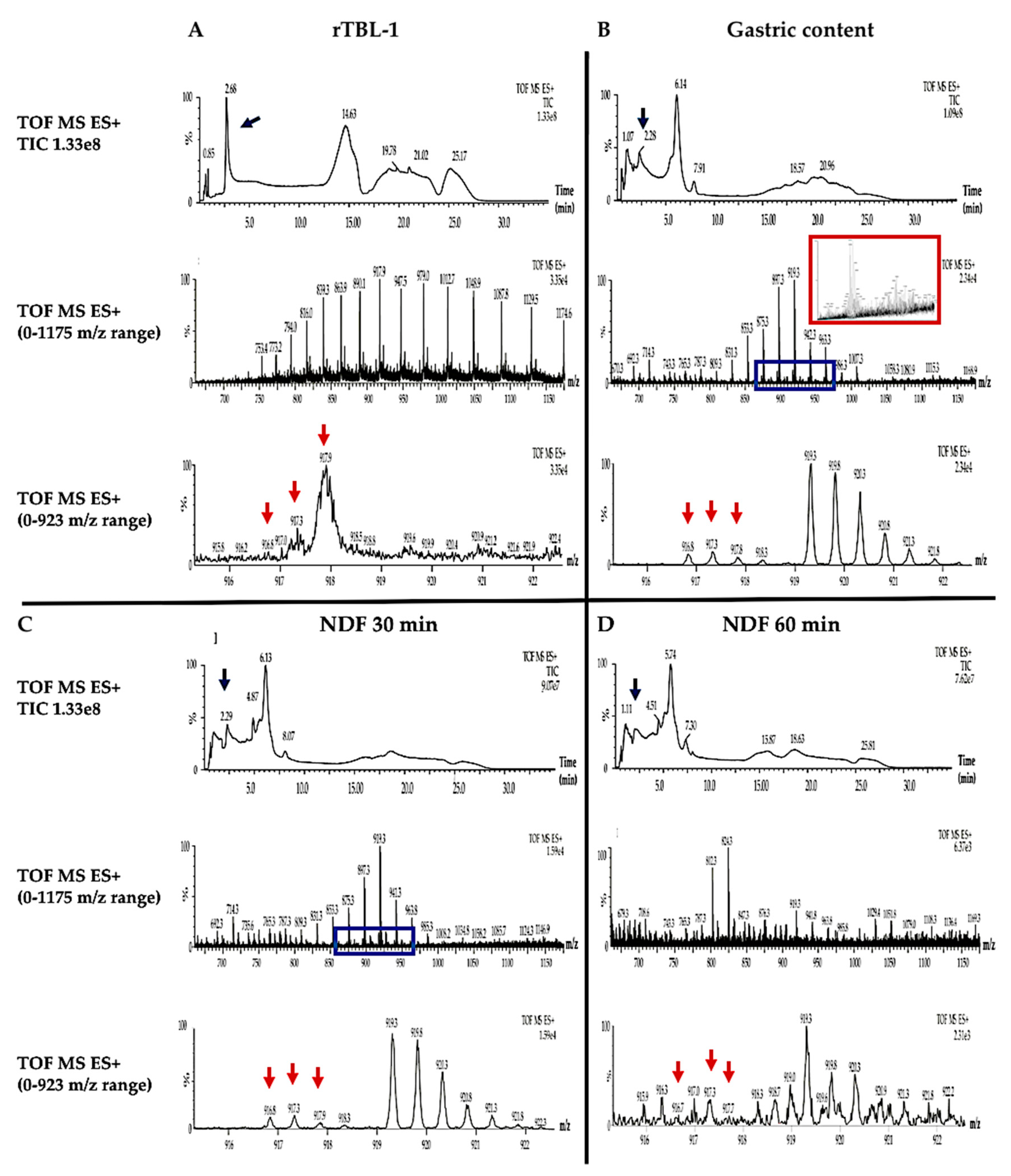 Ijms 22 01049 g007 Ijms 22 01049 g007