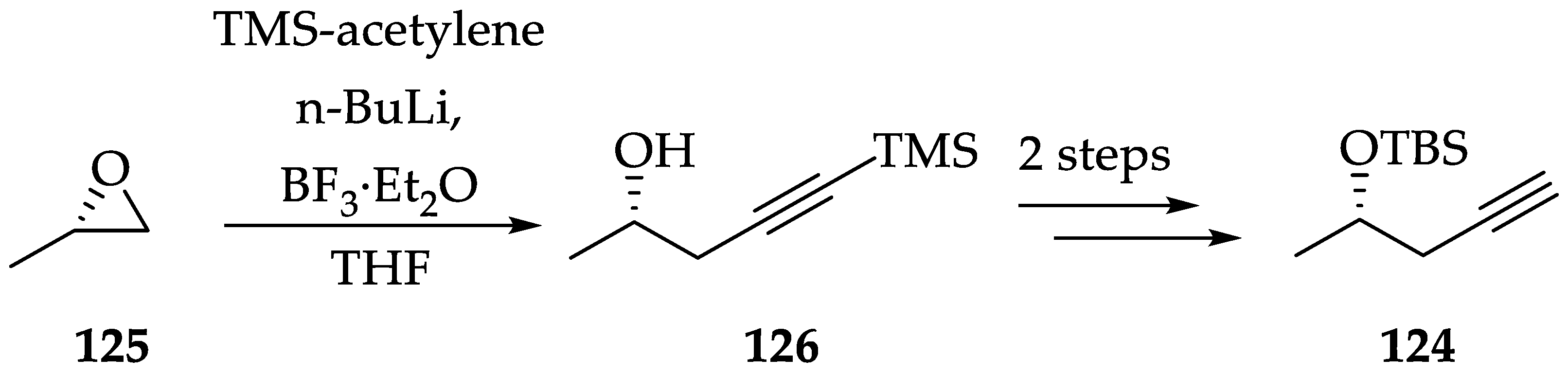 Ijms 22 01052 sch025