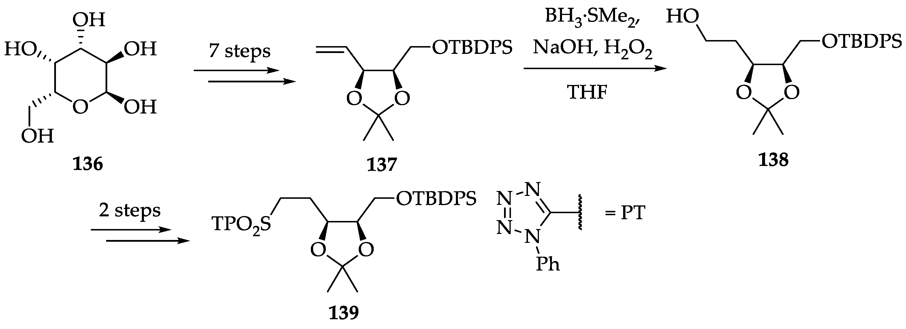 Ijms 22 01052 sch028