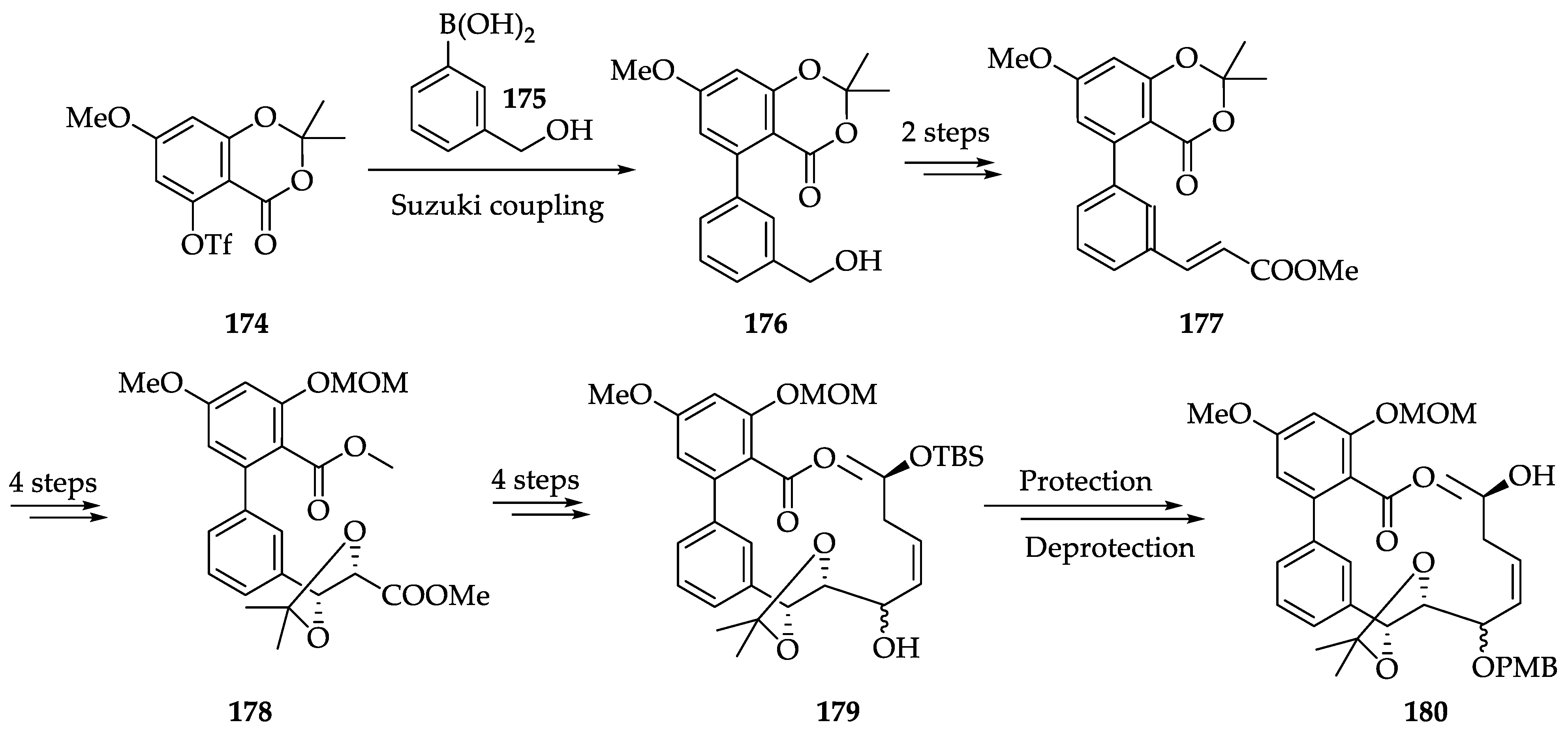 Ijms 22 01052 sch039
