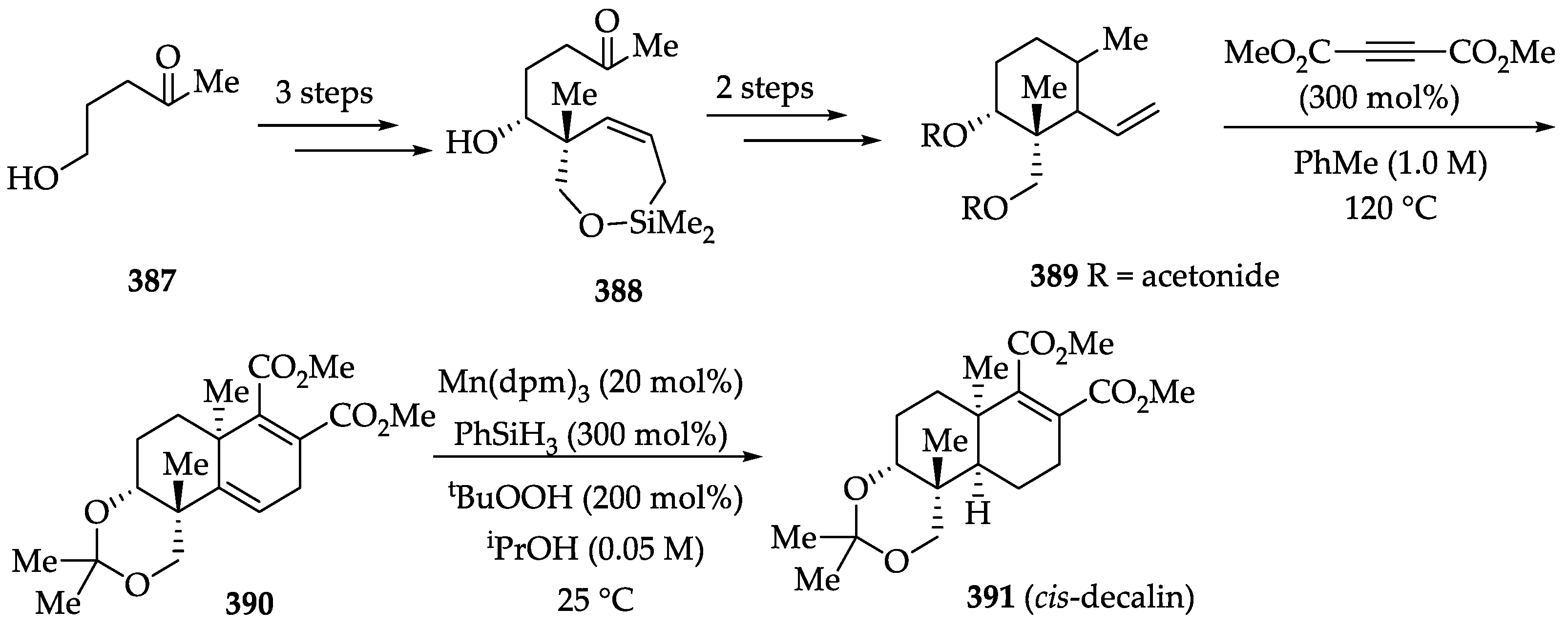 Ijms 22 01052 sch073