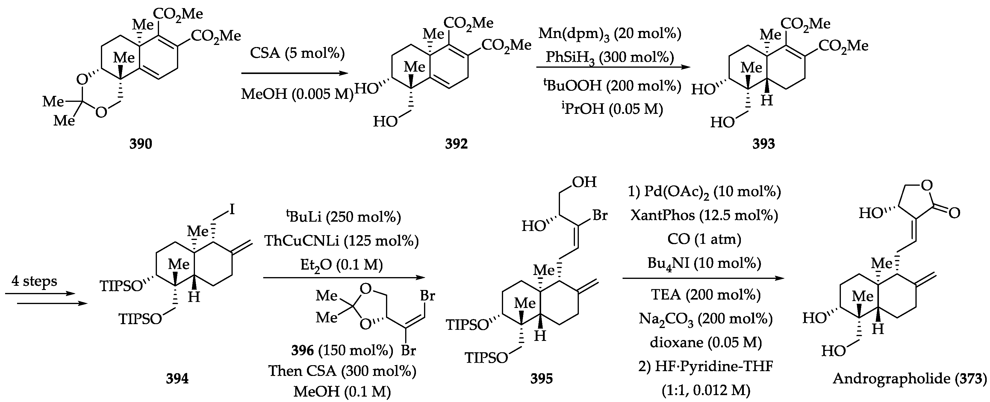 Ijms 22 01052 sch074