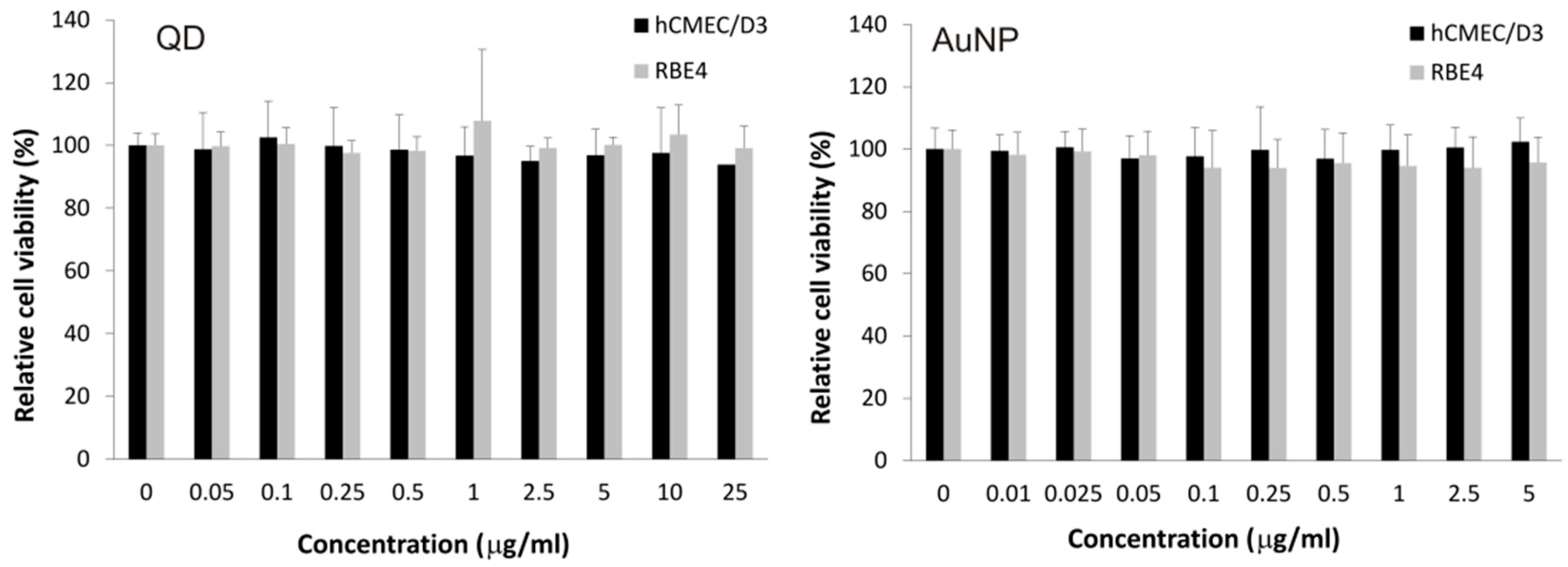 Ijms 22 01068 g002 Ijms 22 01068 g002
