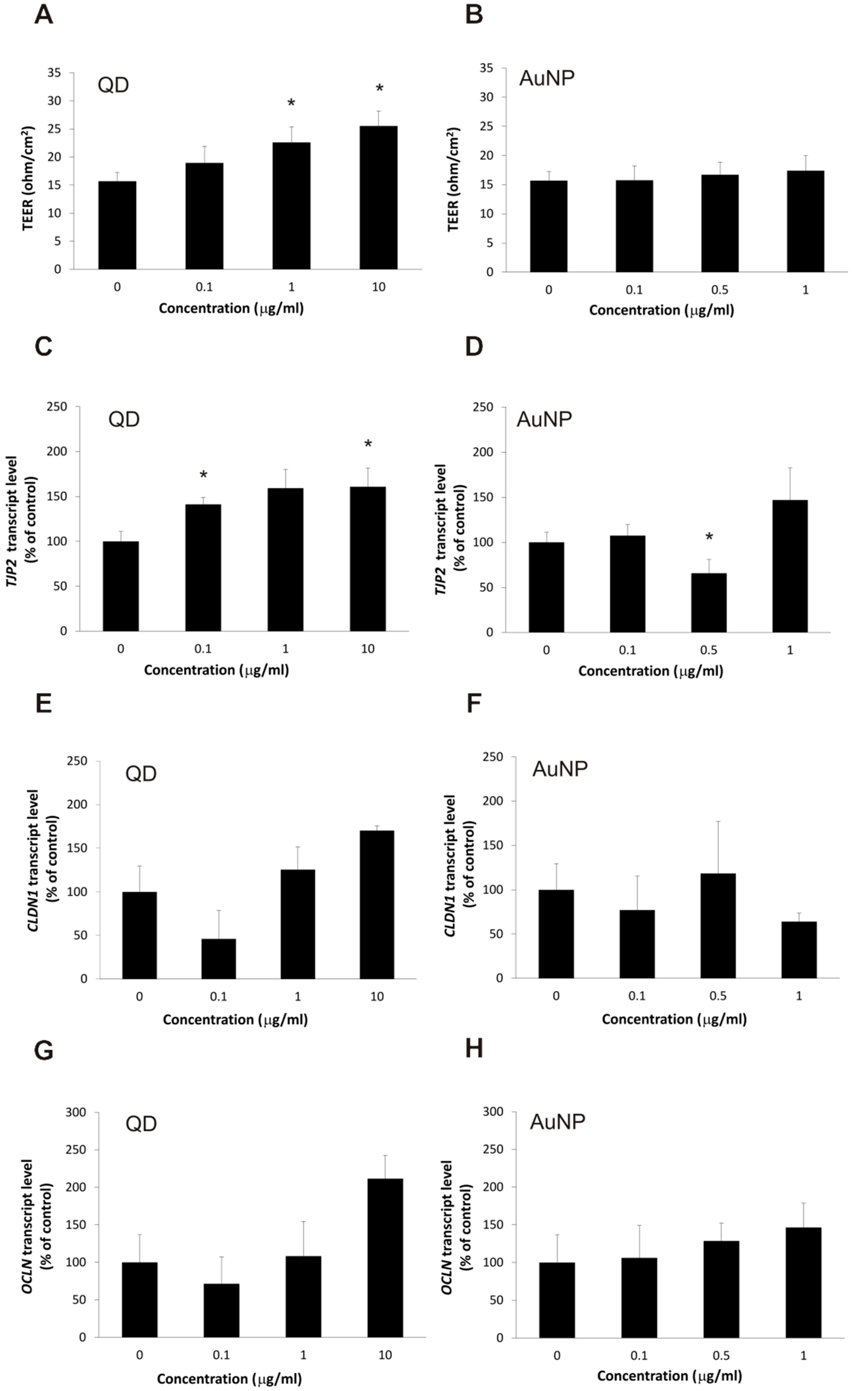 Ijms 22 01068 g003 Ijms 22 01068 g003