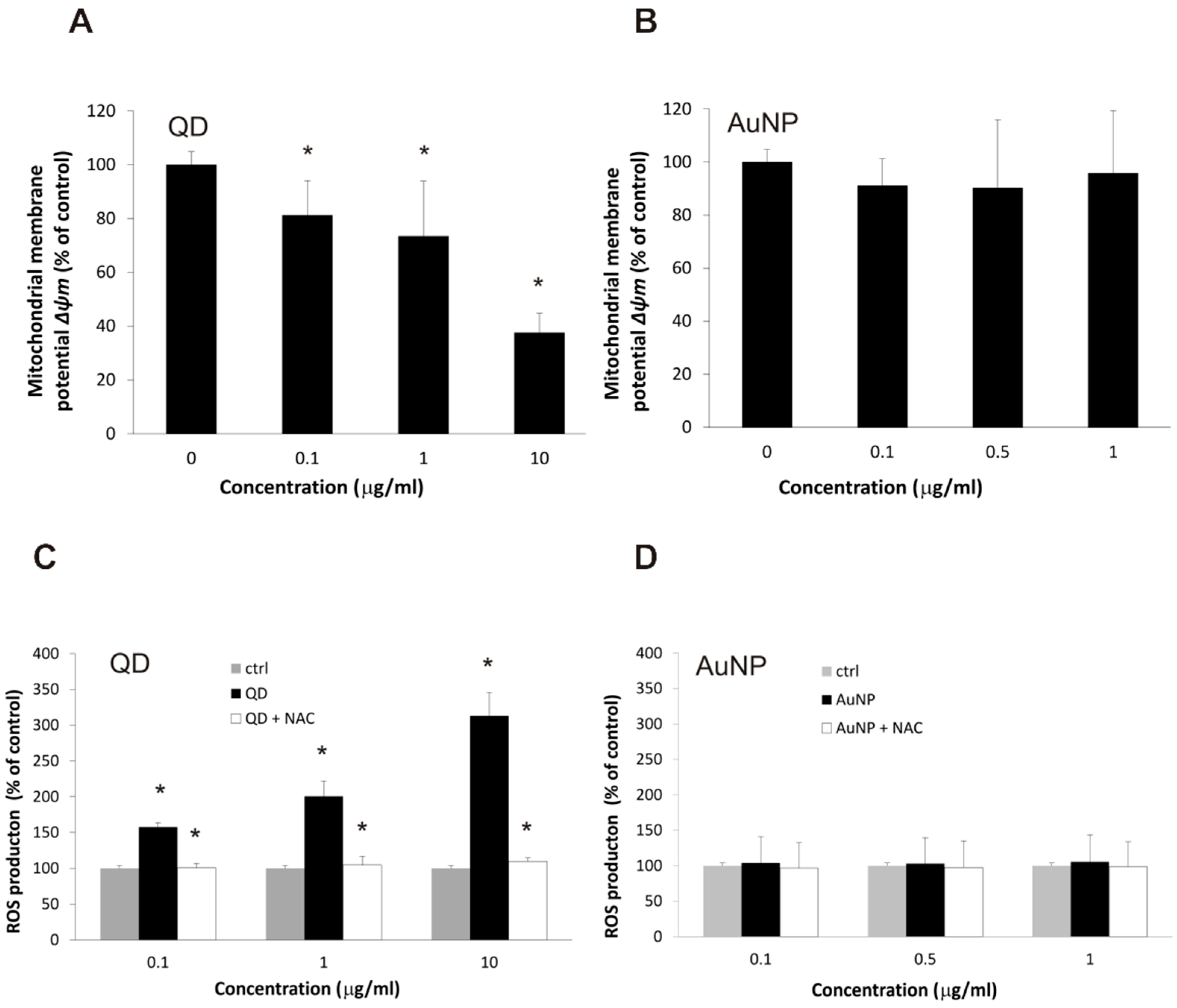 Ijms 22 01068 g004 Ijms 22 01068 g004