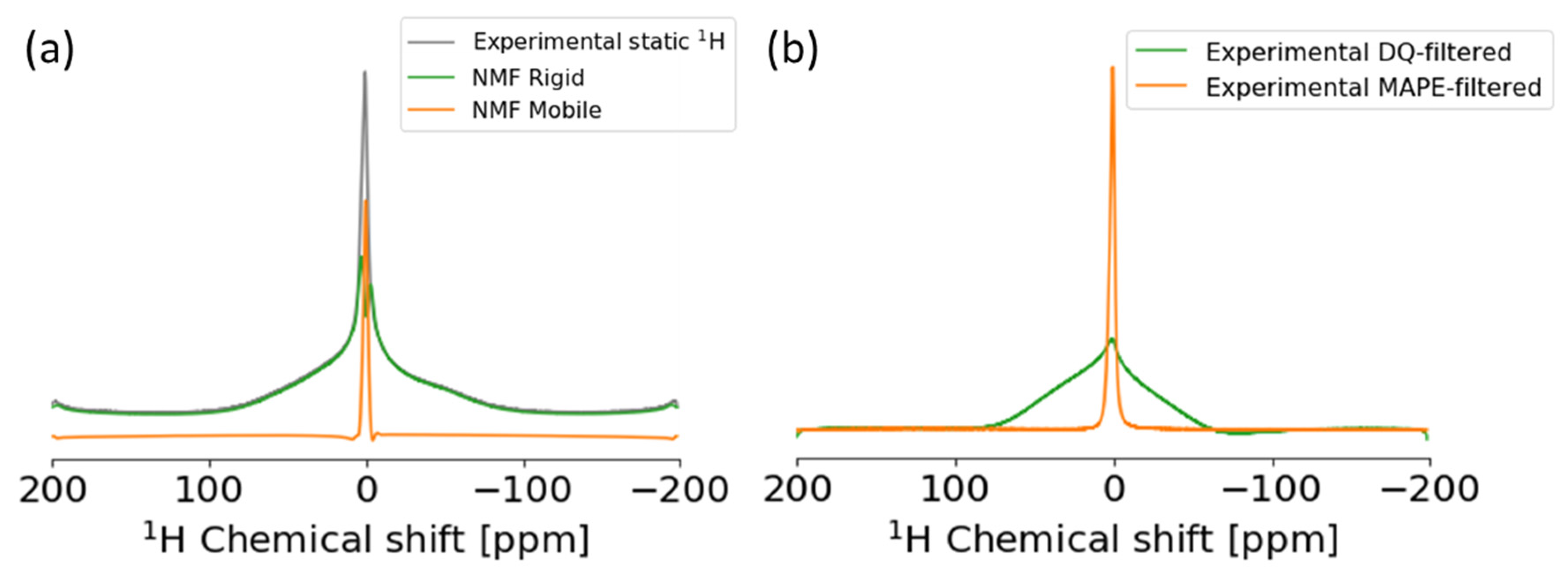 Ijms 22 01086 g003
