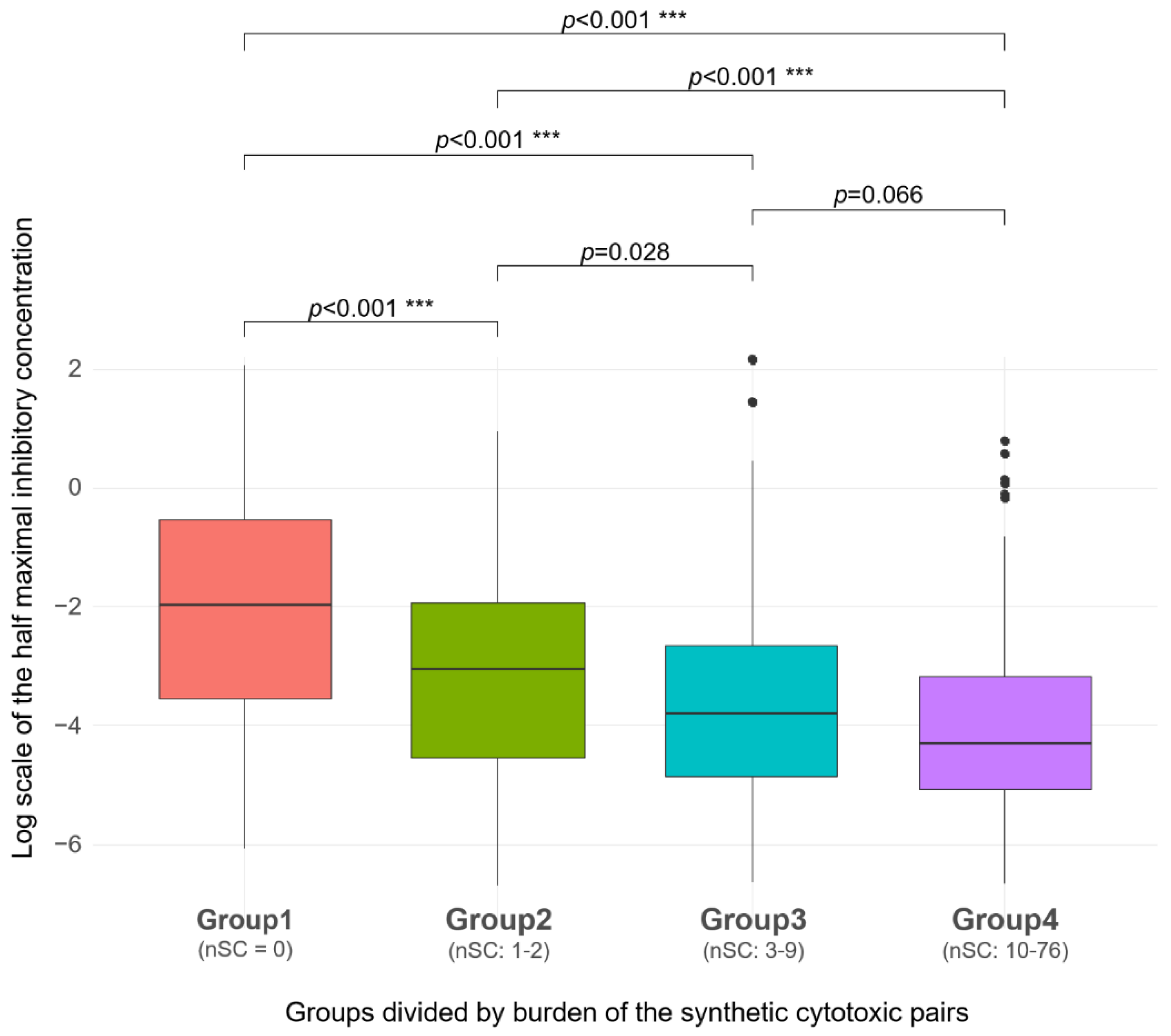 Ijms 22 01097 g004 Ijms 22 01097 g004