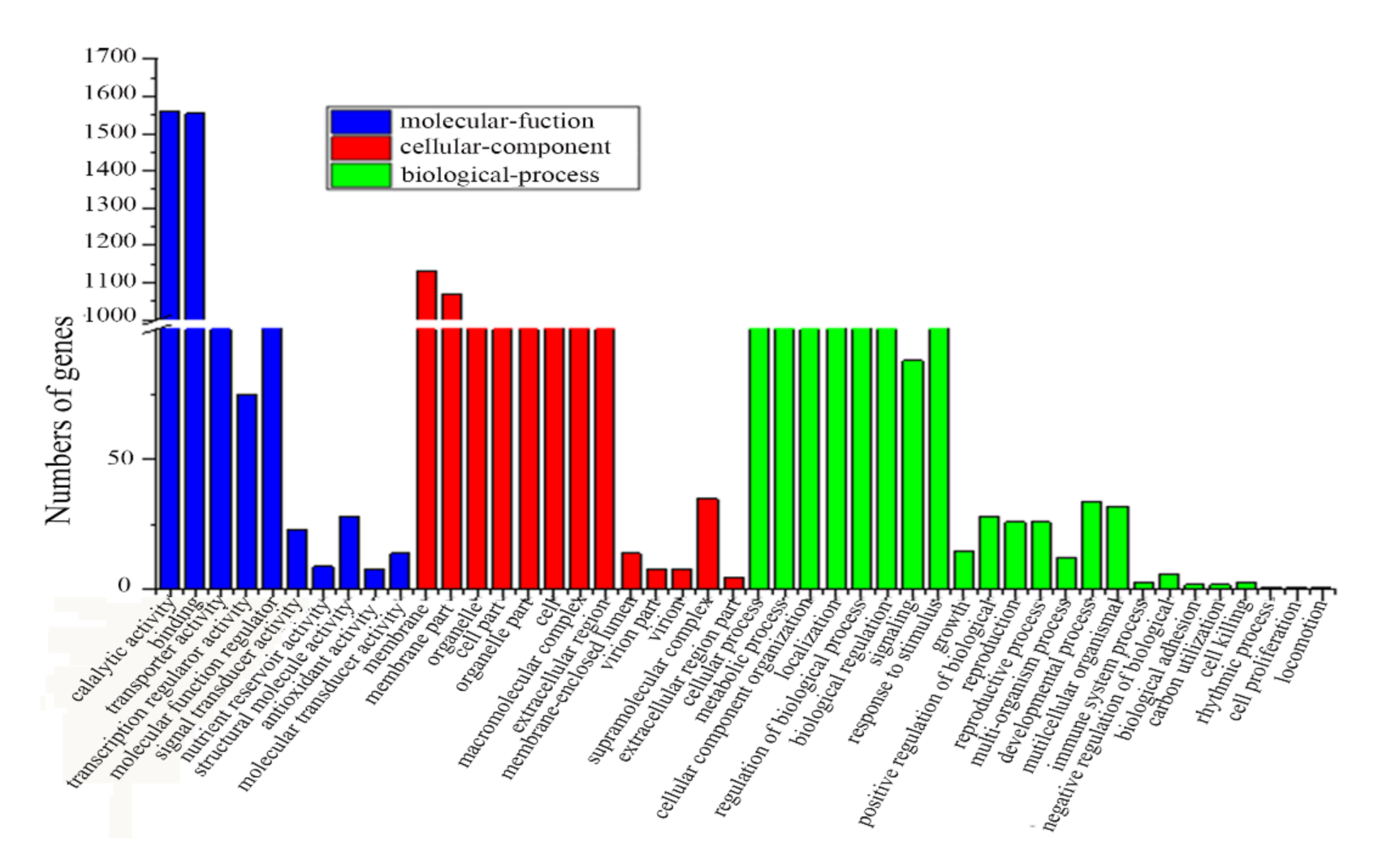 Ijms 22 01107 g005 Ijms 22 01107 g005
