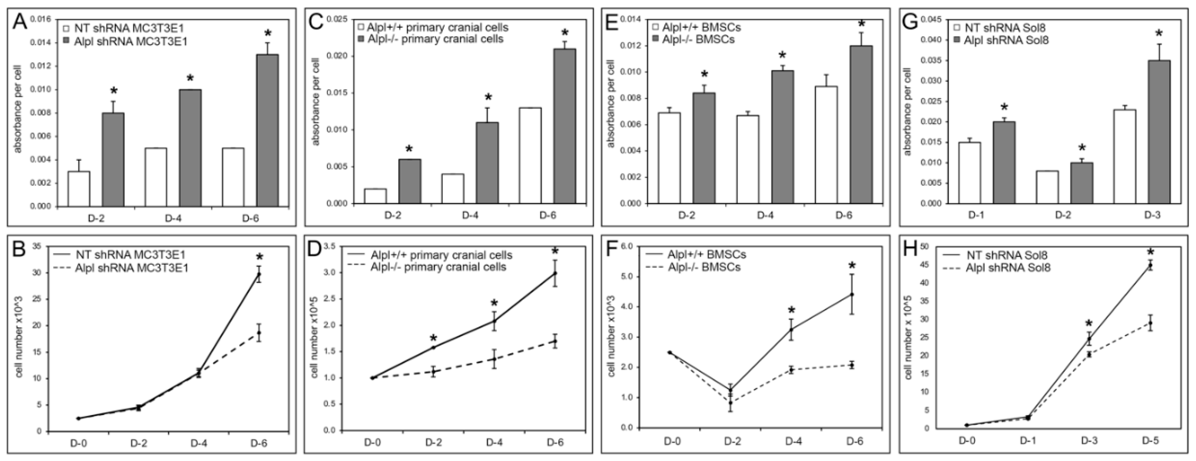 Ijms 22 01140 g006 Ijms 22 01140 g006