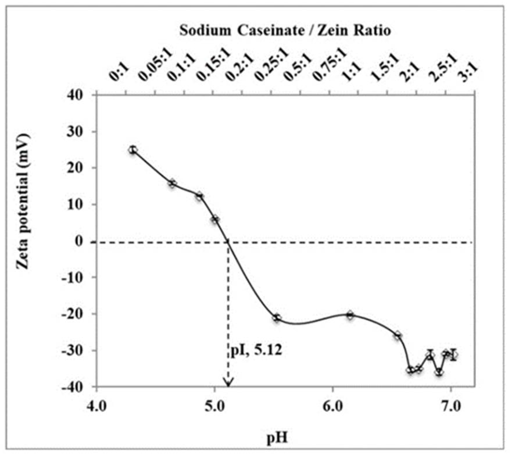 Ijms 22 01141 g003 Ijms 22 01141 g003