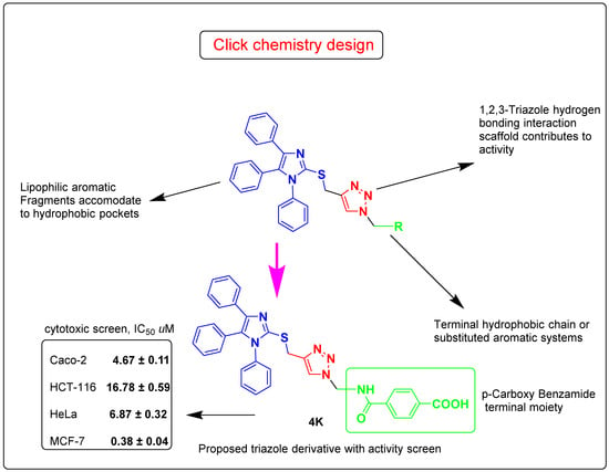 Rapid formation of 2-lithio-1-(triphenylmethyl)imidazole and substitution  reactions in flow - Reaction Chemistry & Engineering (RSC Publishing)  DOI:10.1039/D1RE00343G