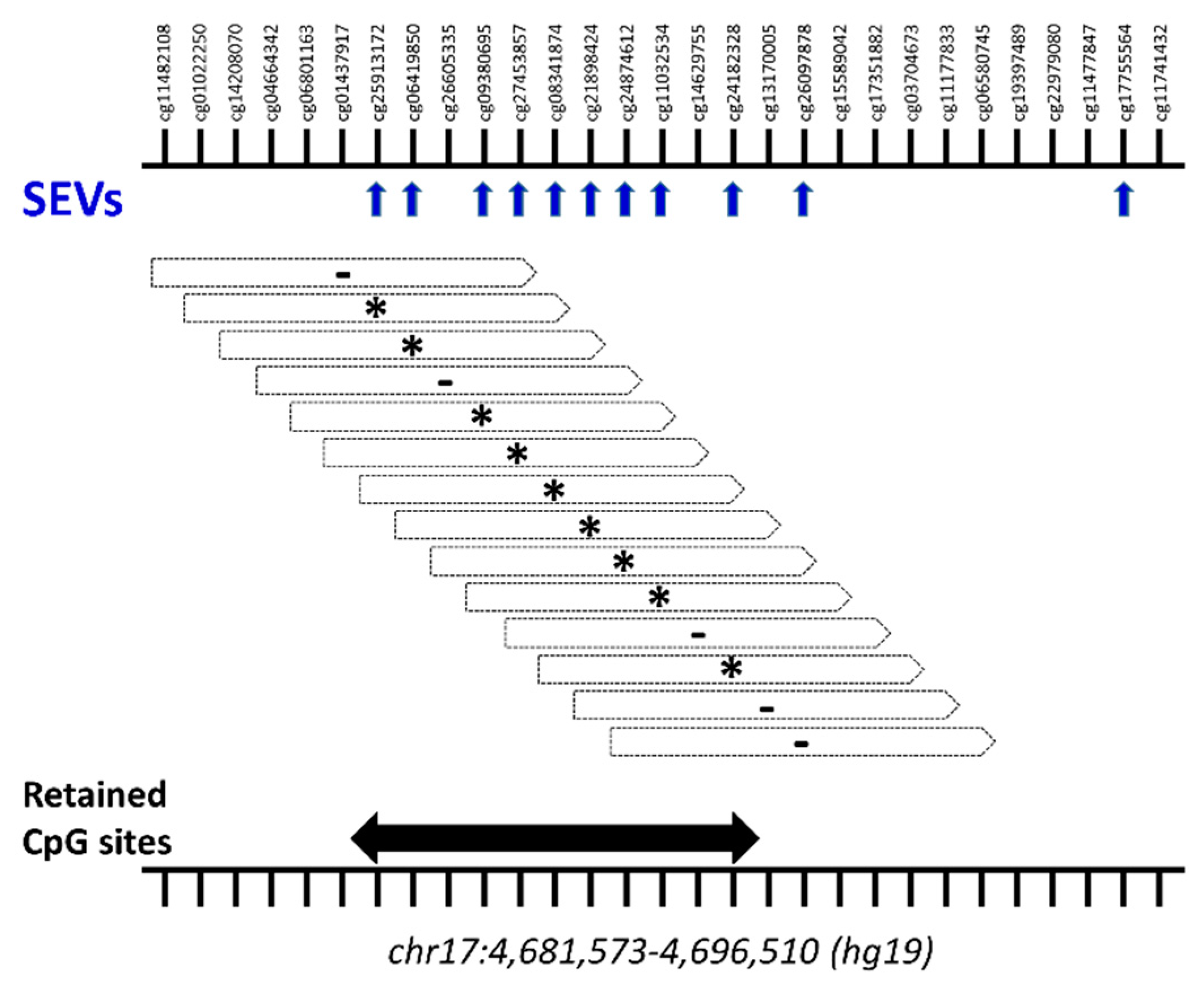 Ijms 22 01190 g0a2 Ijms 22 01190 g0a2