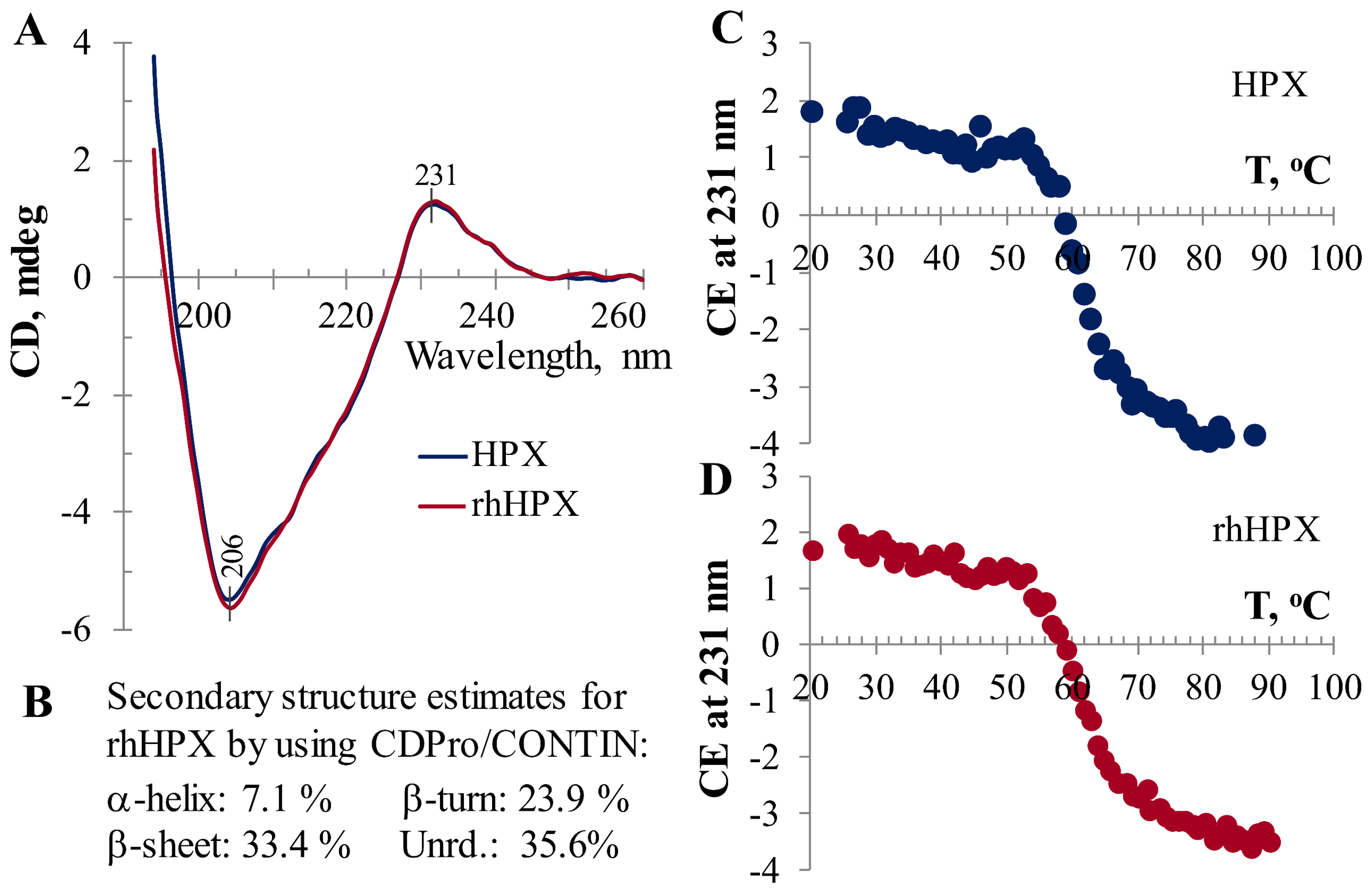 pbs cut off wavelength for cd