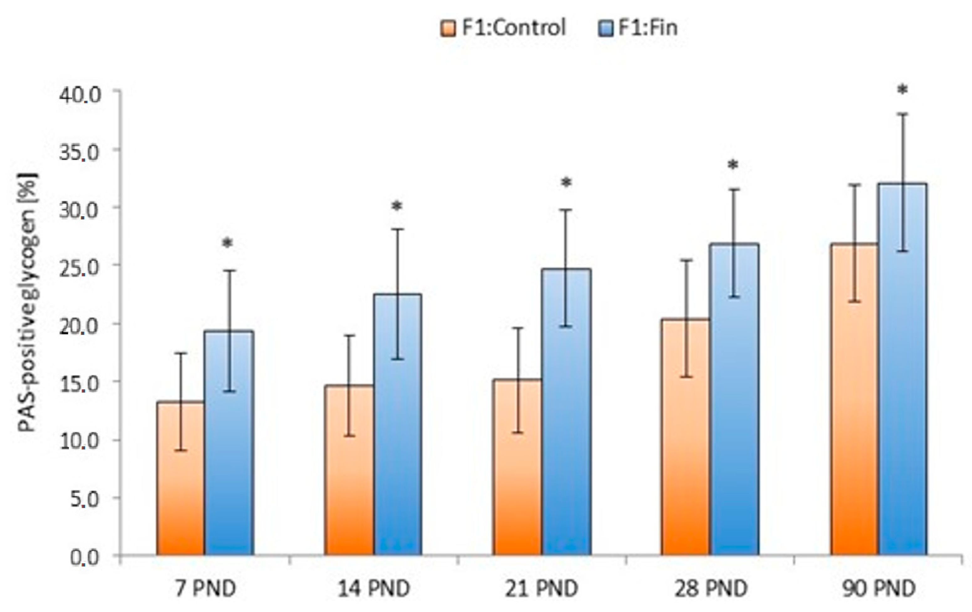 Ijms 22 01242 g002 Ijms 22 01242 g002