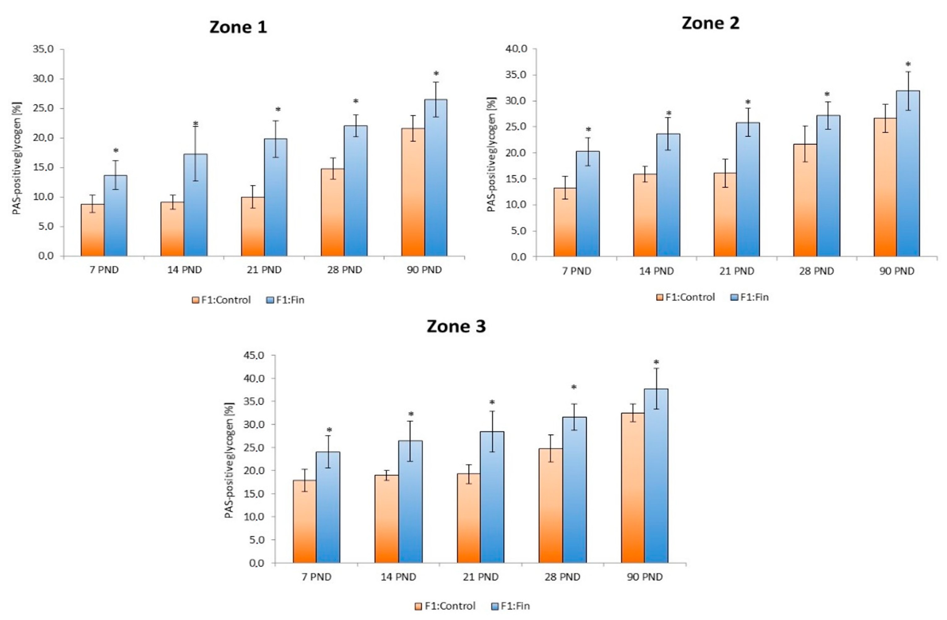 Ijms 22 01242 g003 Ijms 22 01242 g003