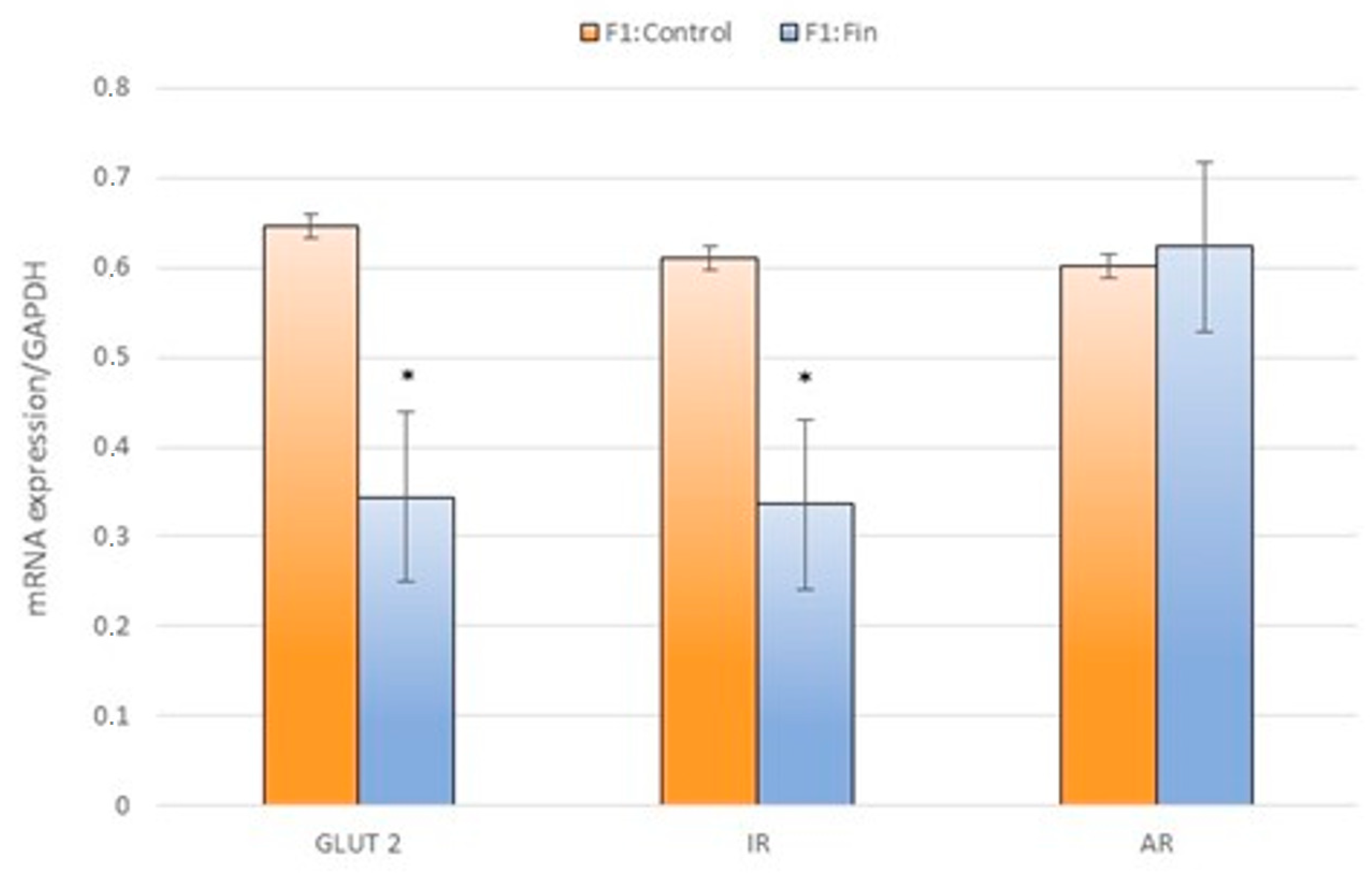 Ijms 22 01242 g006 Ijms 22 01242 g006