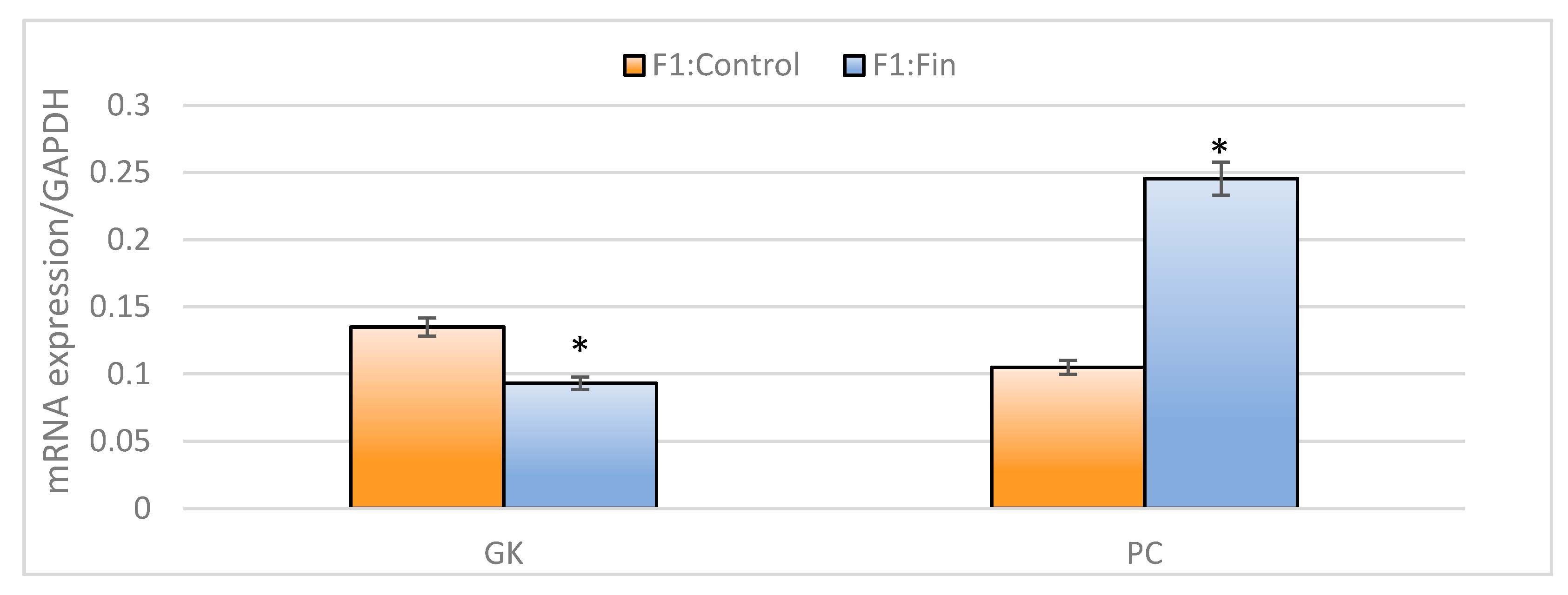 Ijms 22 01242 g0a1 Ijms 22 01242 g0a1