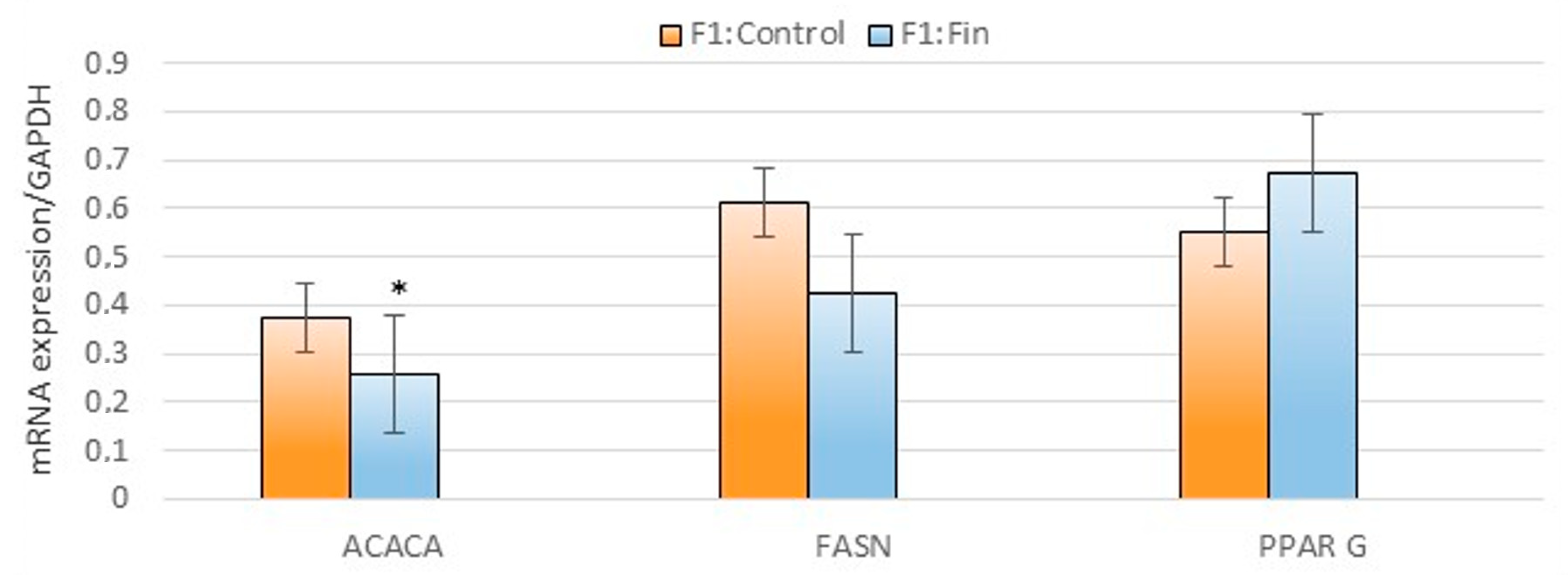 Ijms 22 01242 g0a2 Ijms 22 01242 g0a2