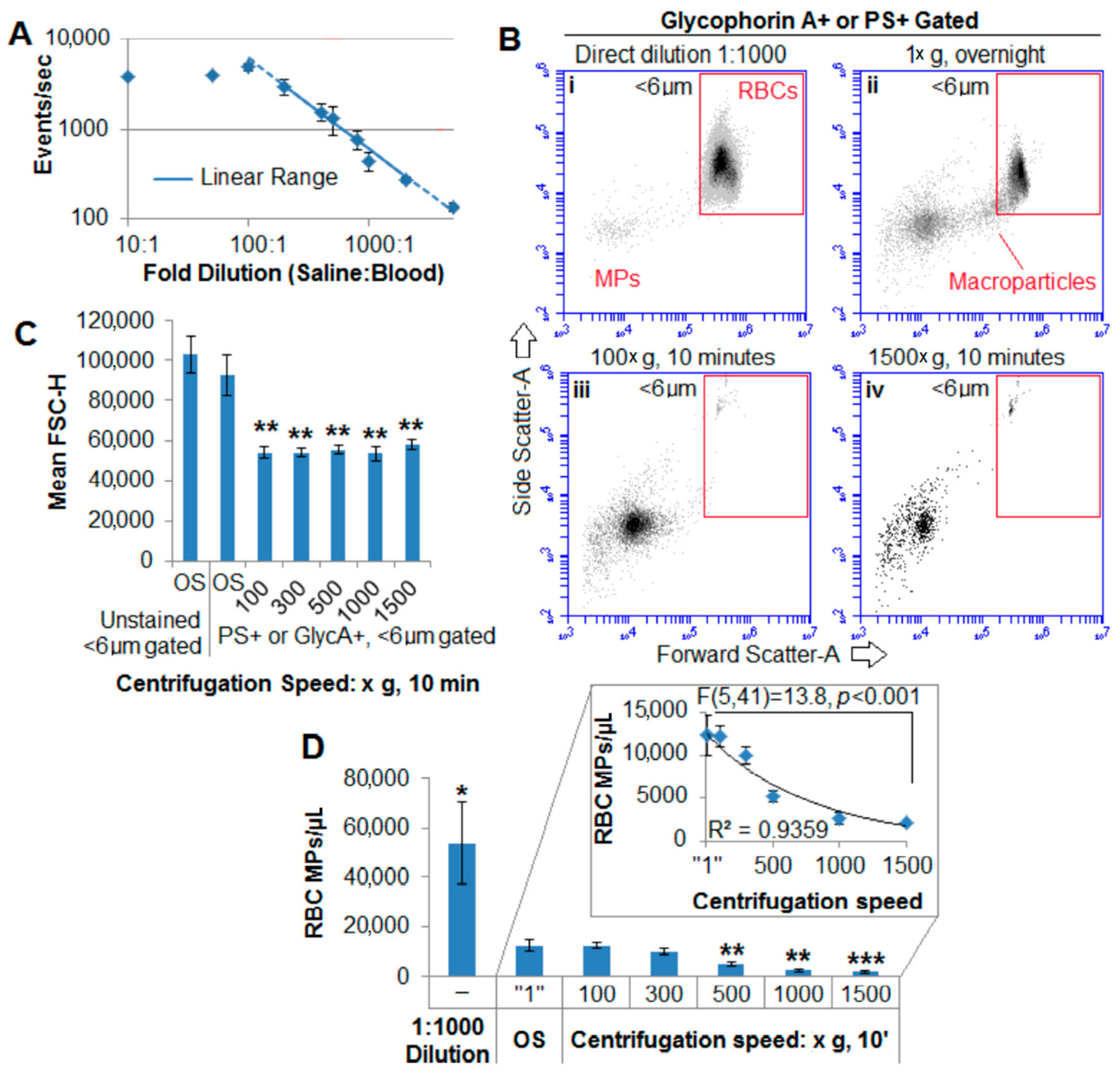 Ijms 22 01243 g003 Ijms 22 01243 g003