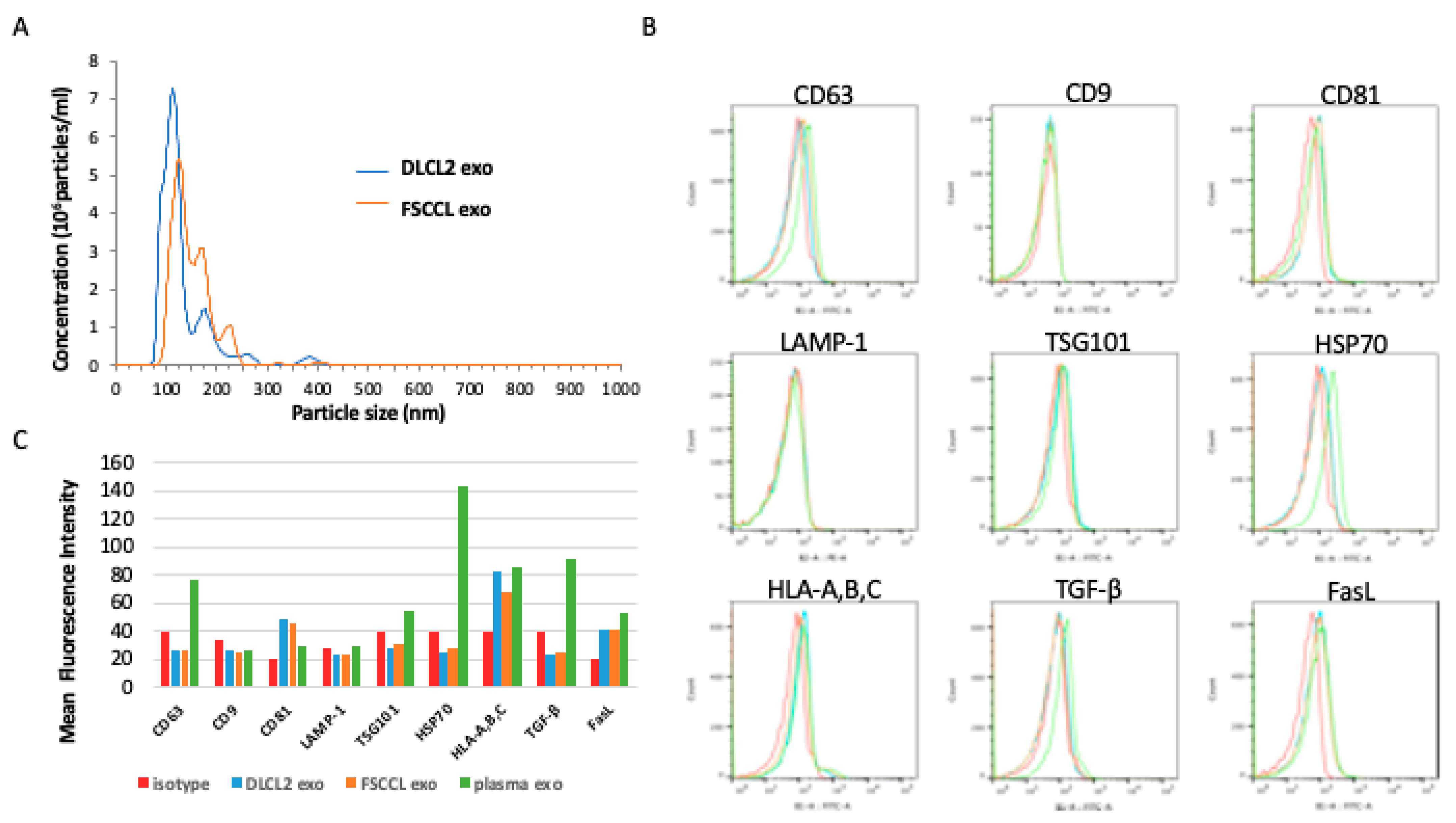Ijms 22 01255 g001 Ijms 22 01255 g001
