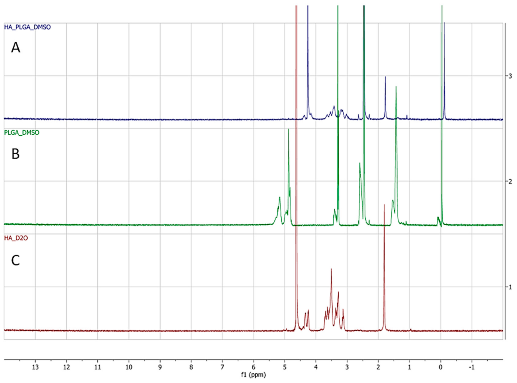 Ijms 22 01257 g002 Ijms 22 01257 g002