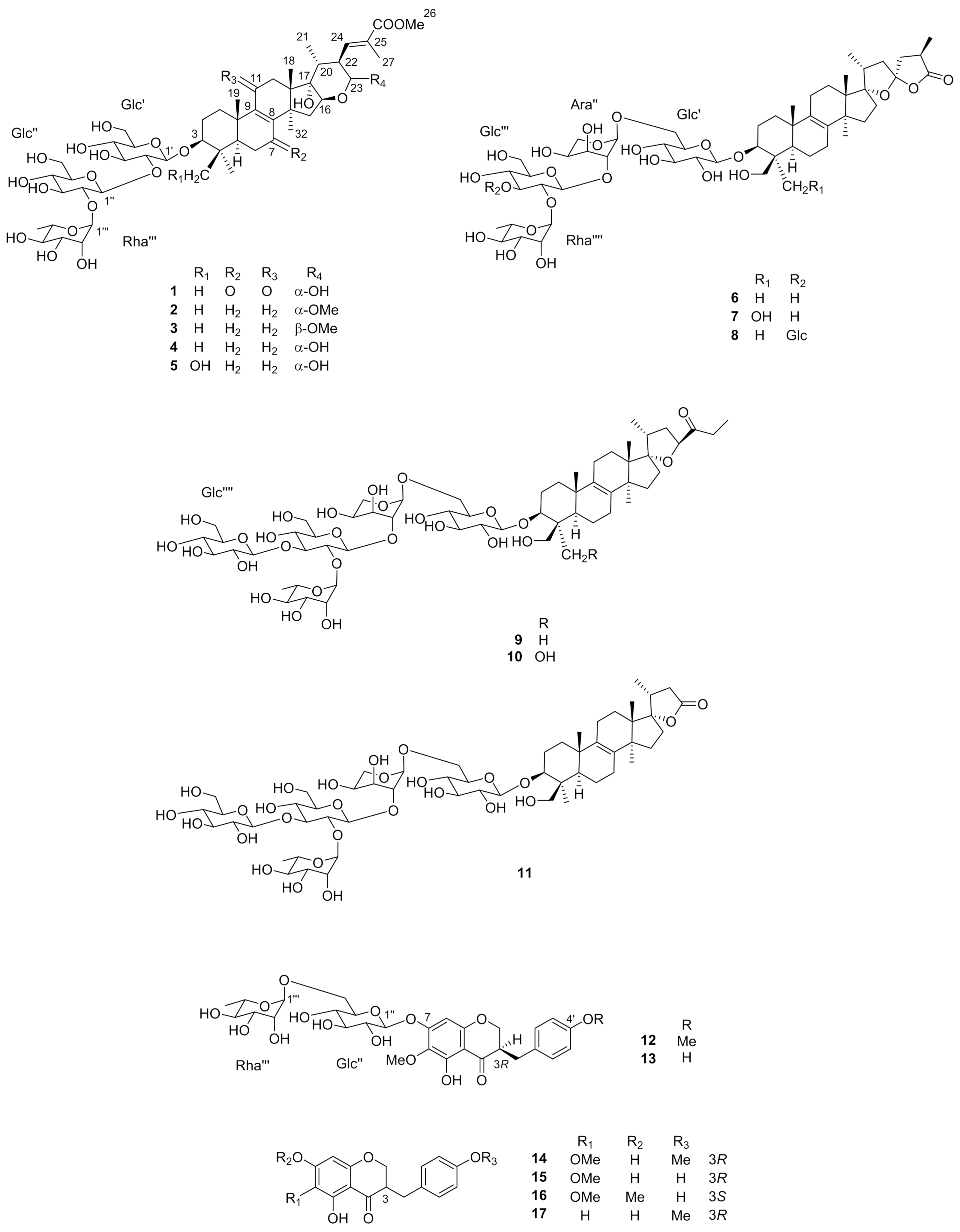 Ijms 22 01262 g001 Ijms 22 01262 g001