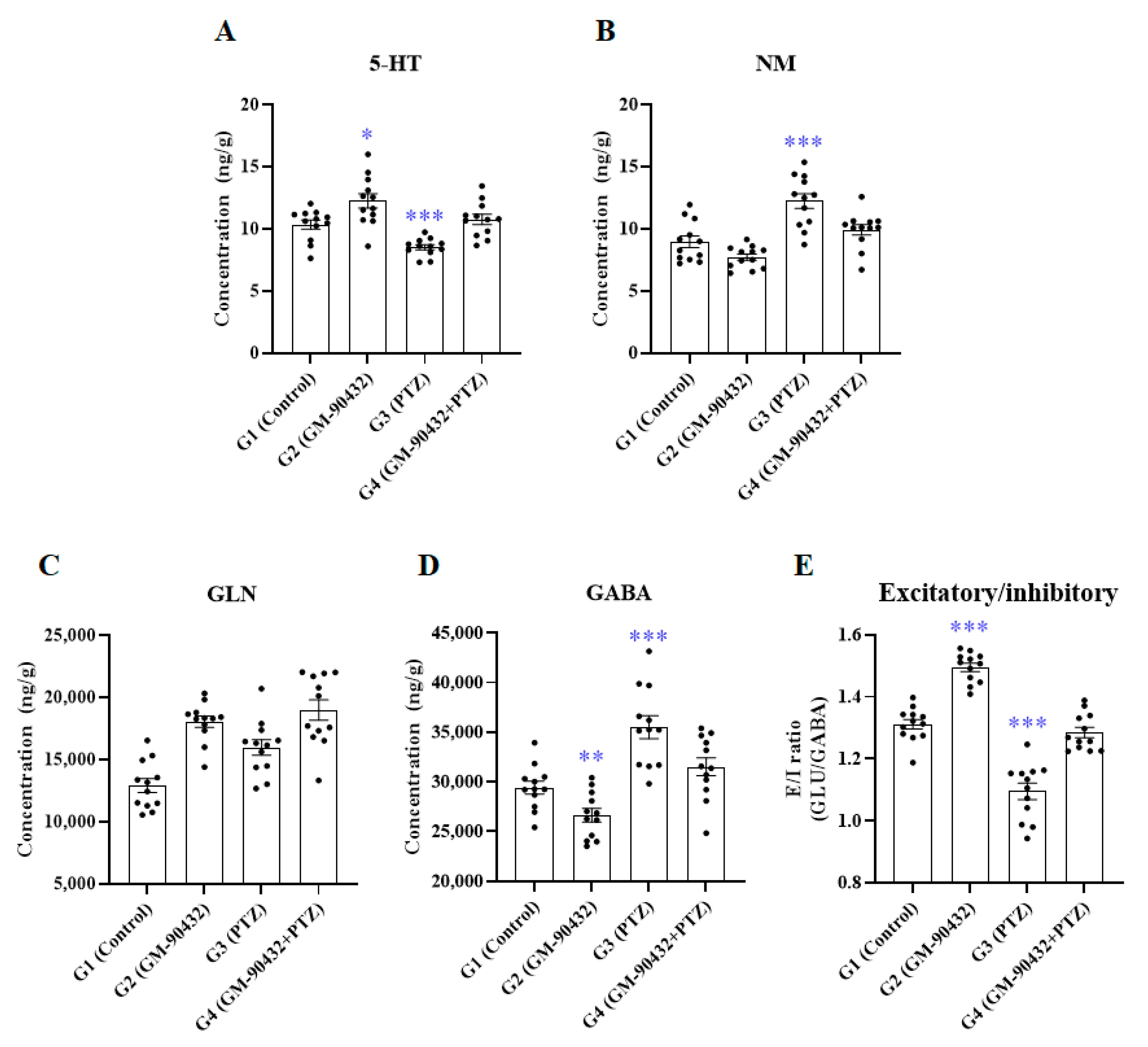 Ijms 22 01285 g002 Ijms 22 01285 g002