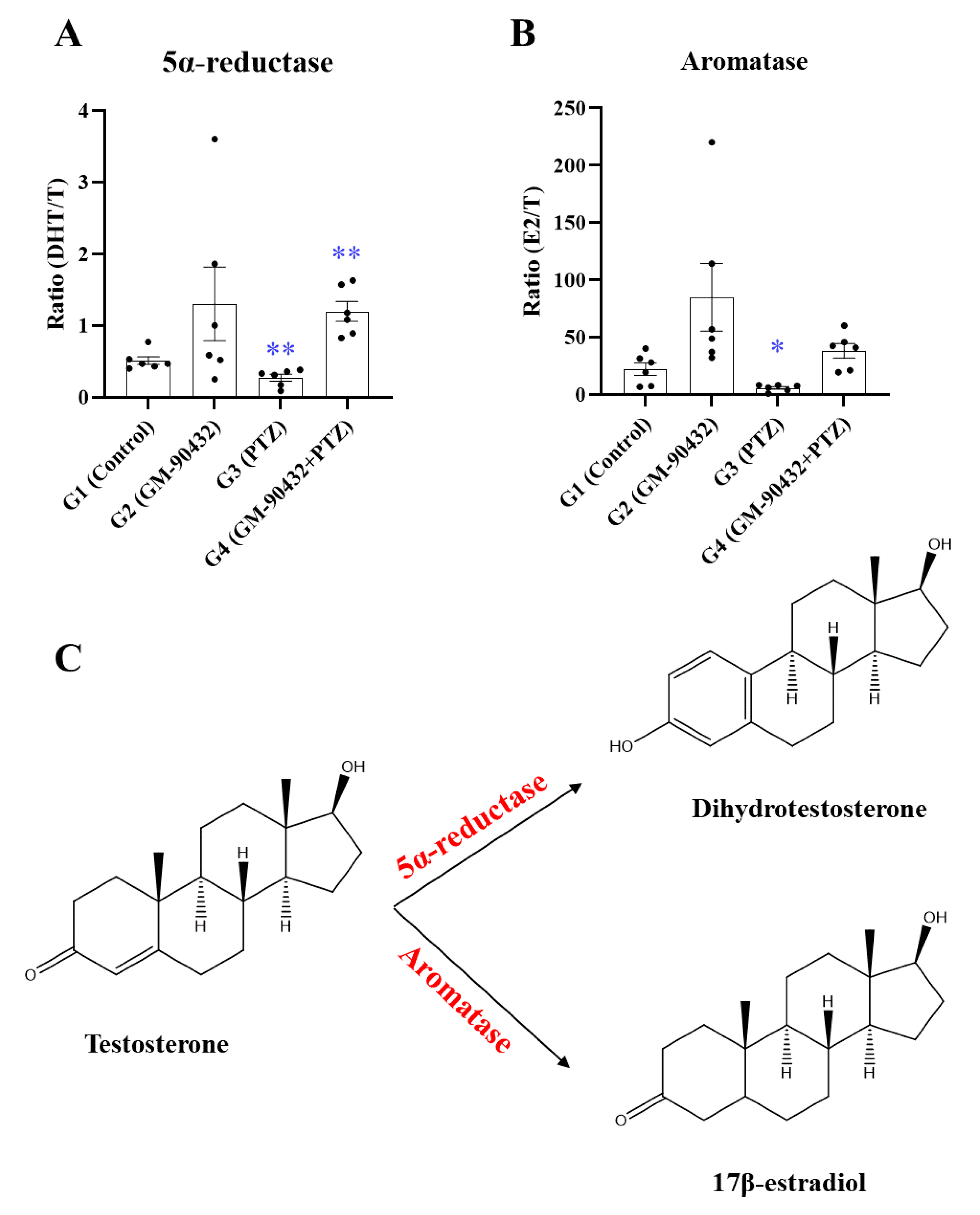 Ijms 22 01285 g004 Ijms 22 01285 g004
