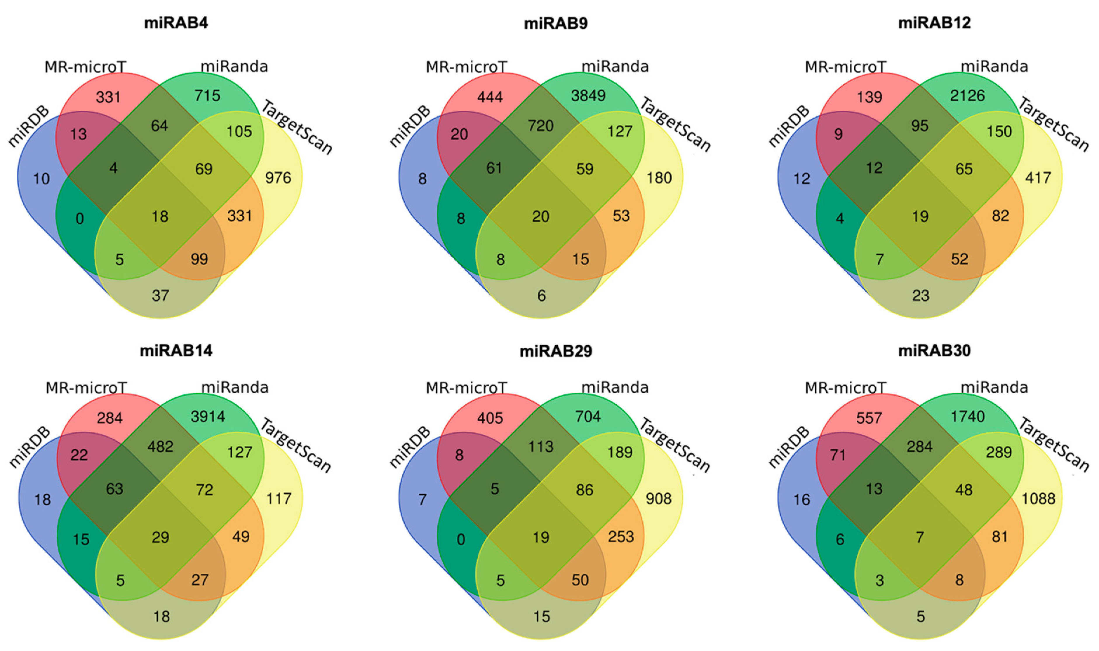 Ijms 22 01290 g003 Ijms 22 01290 g003