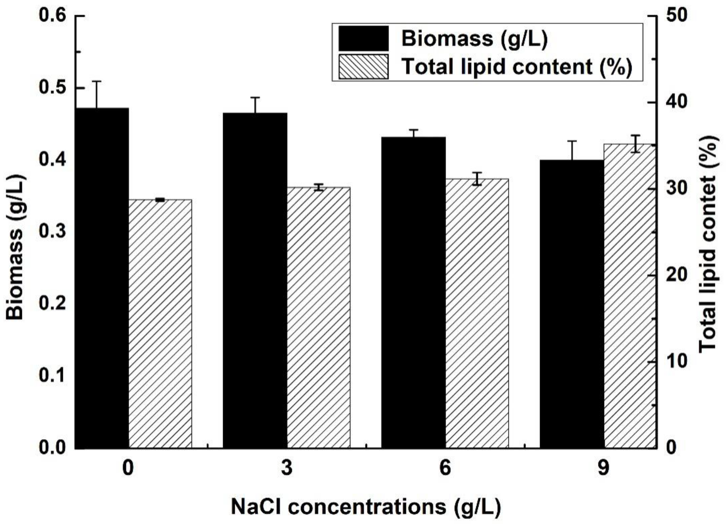 Ijms 22 01304 g001 Ijms 22 01304 g001