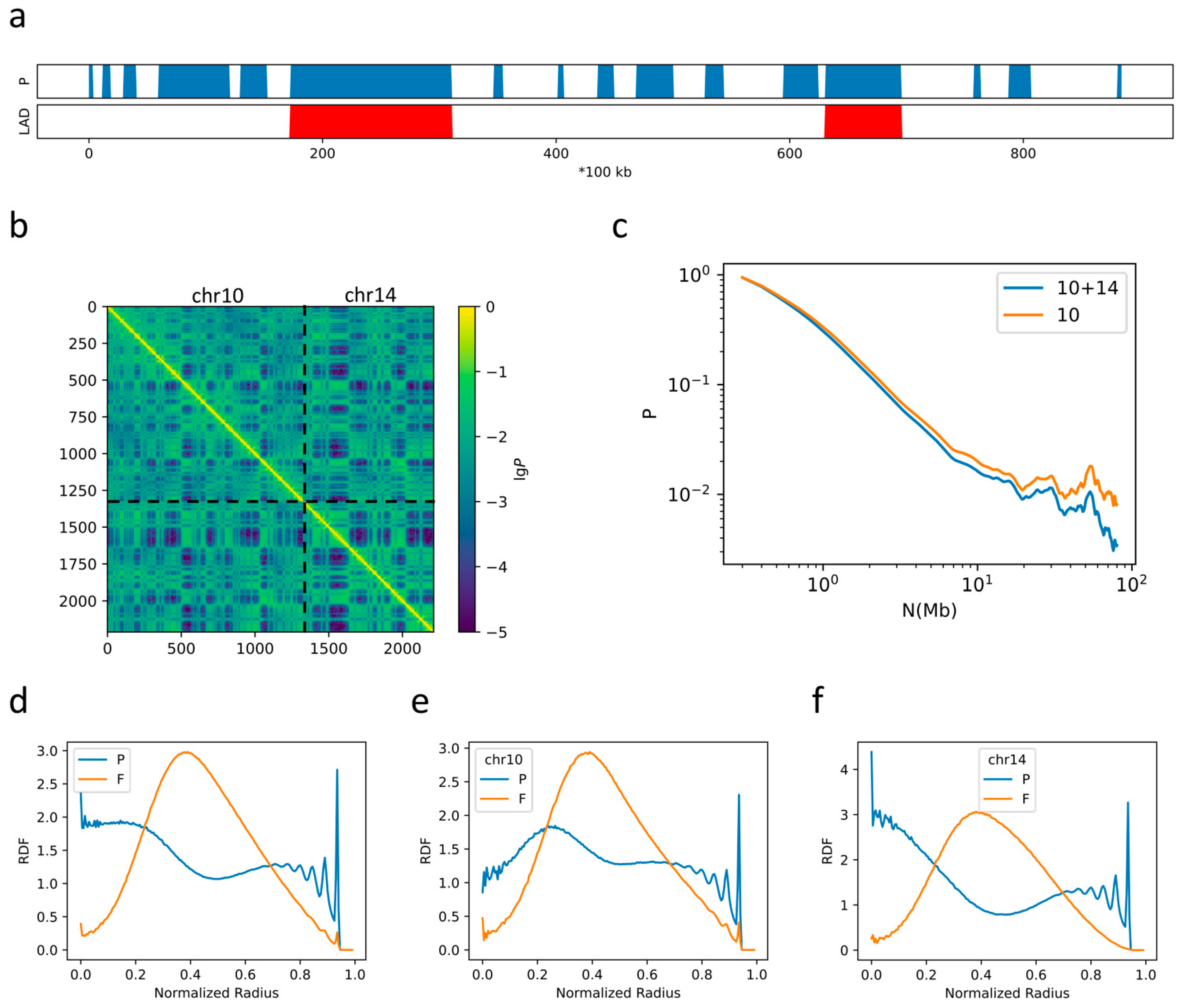 Ijms 22 01328 g002 Ijms 22 01328 g002